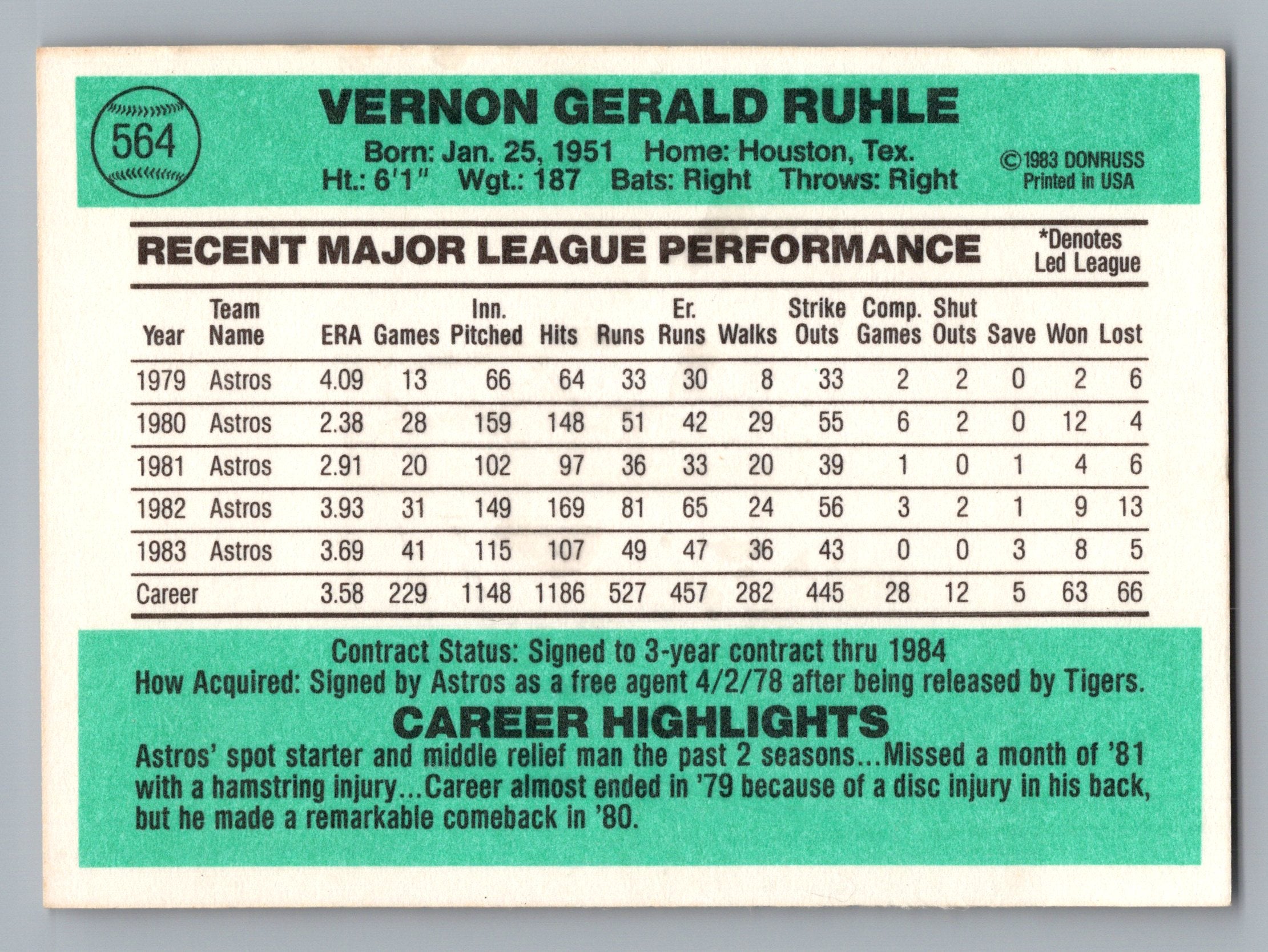 1984 Donruss #564 Vern Ruhle