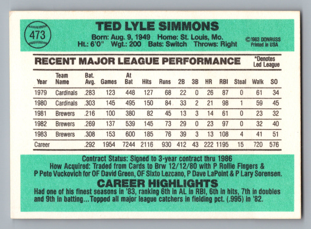 1984 Donruss #473 Ted Simmons