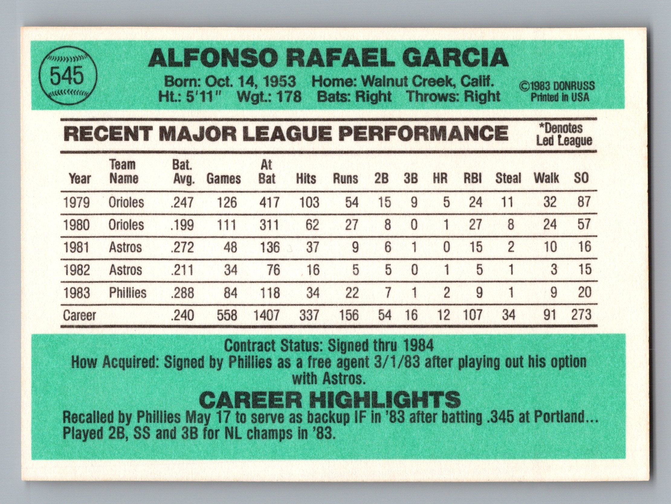 1984 Donruss #545 Kiko Garcia