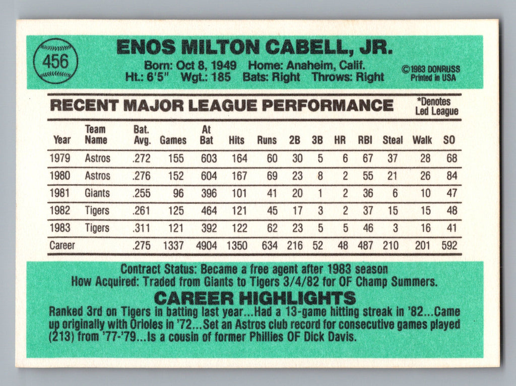 1984 Donruss #456 Enos Cabell