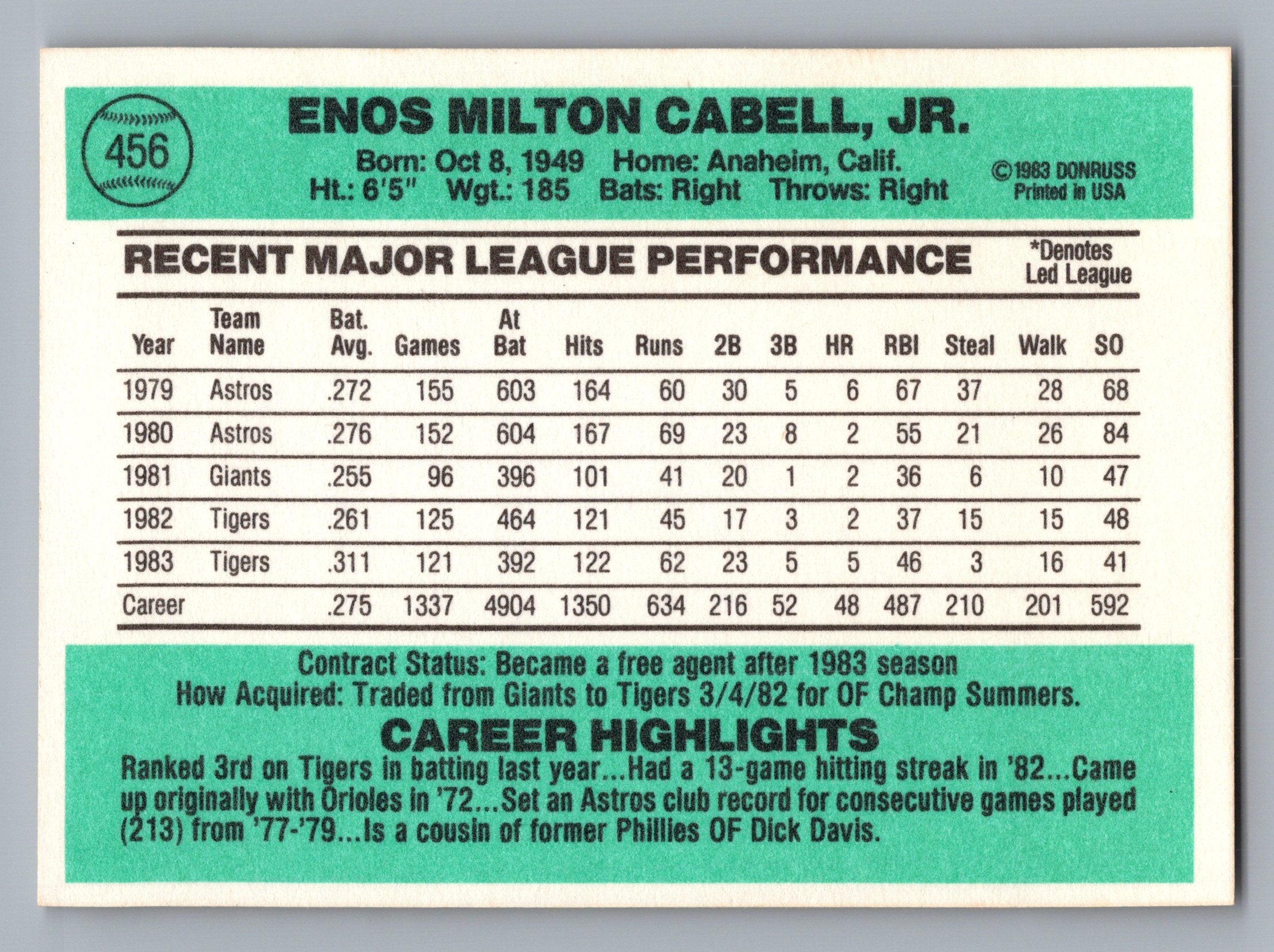 1984 Donruss #456 Enos Cabell