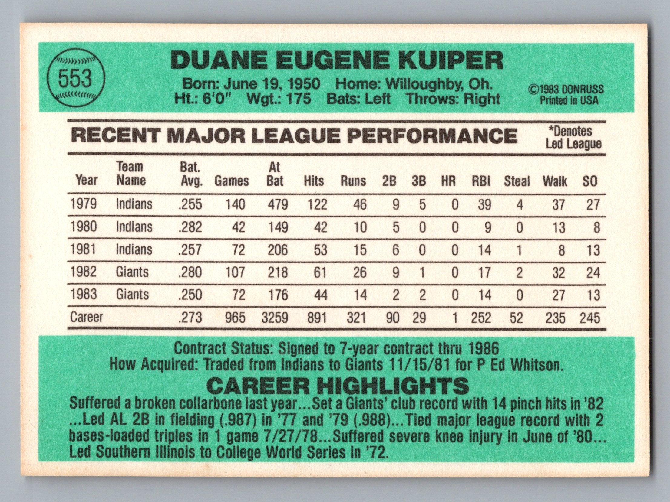 1984 Donruss #553 Duane Kuiper