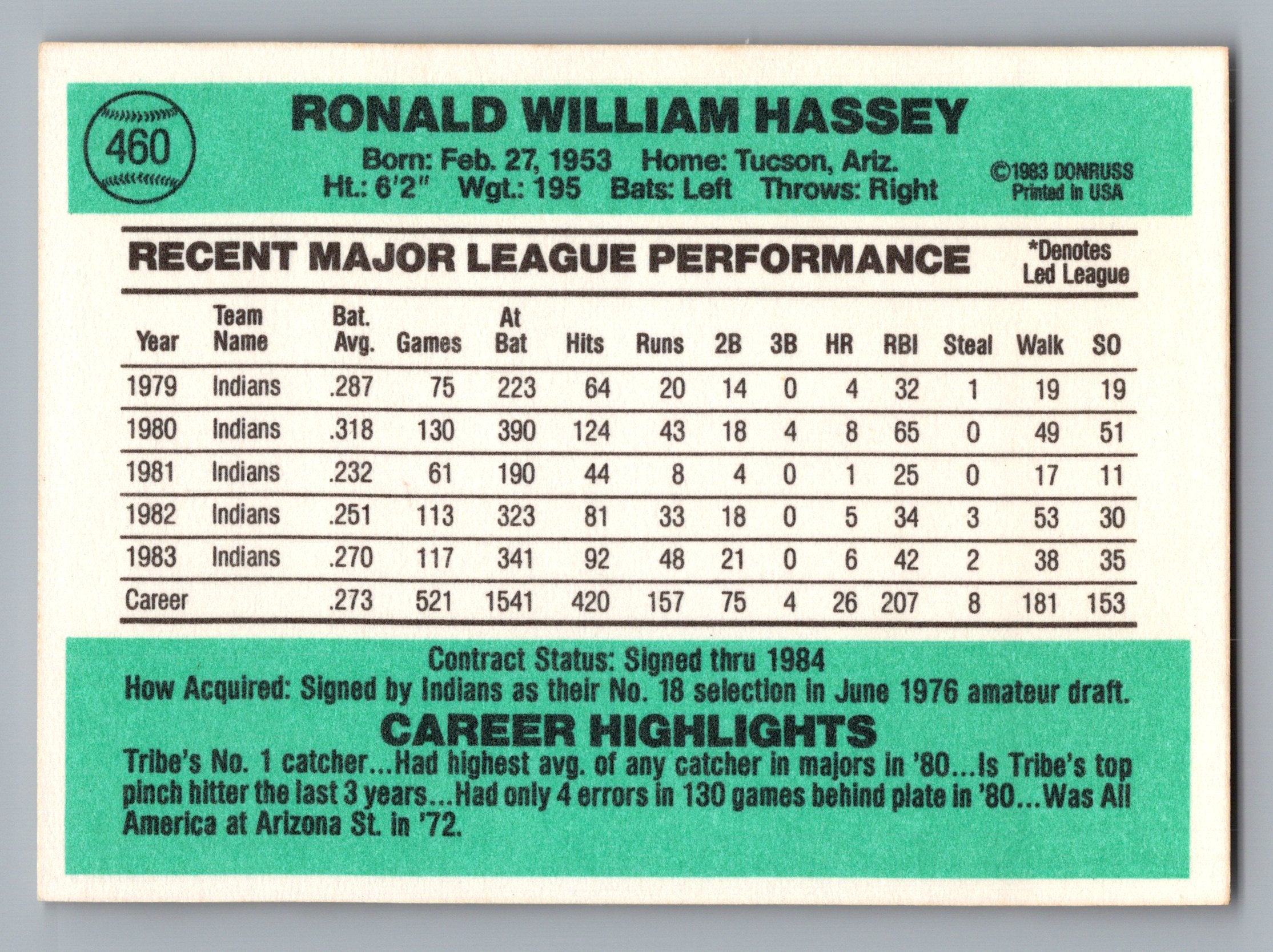 1984 Donruss #460 Ron Hassey