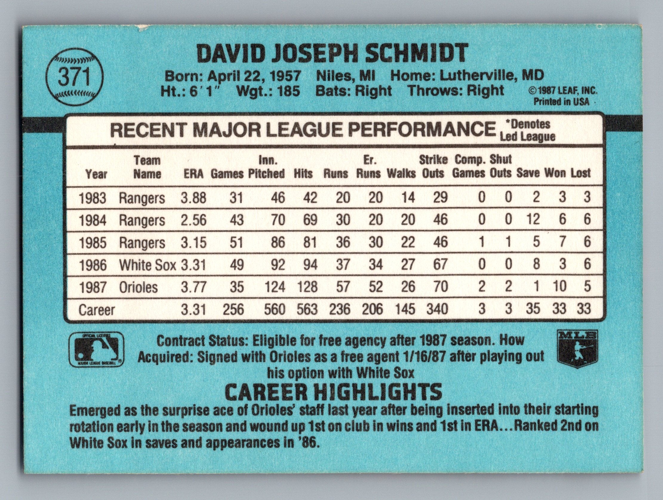 1988 Donruss #371 Dave Schmidt