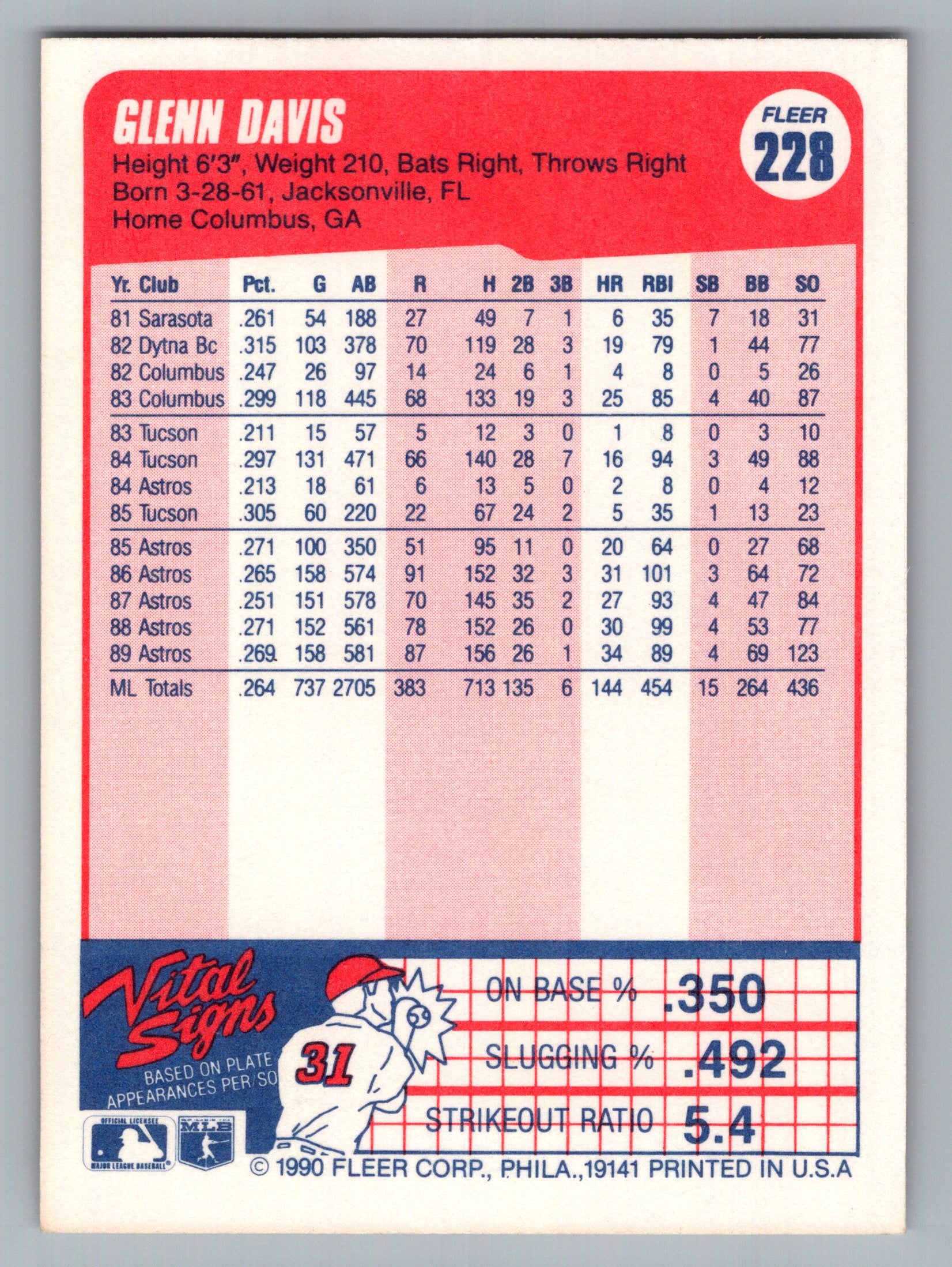 1990 Fleer #228b Glenn Davis