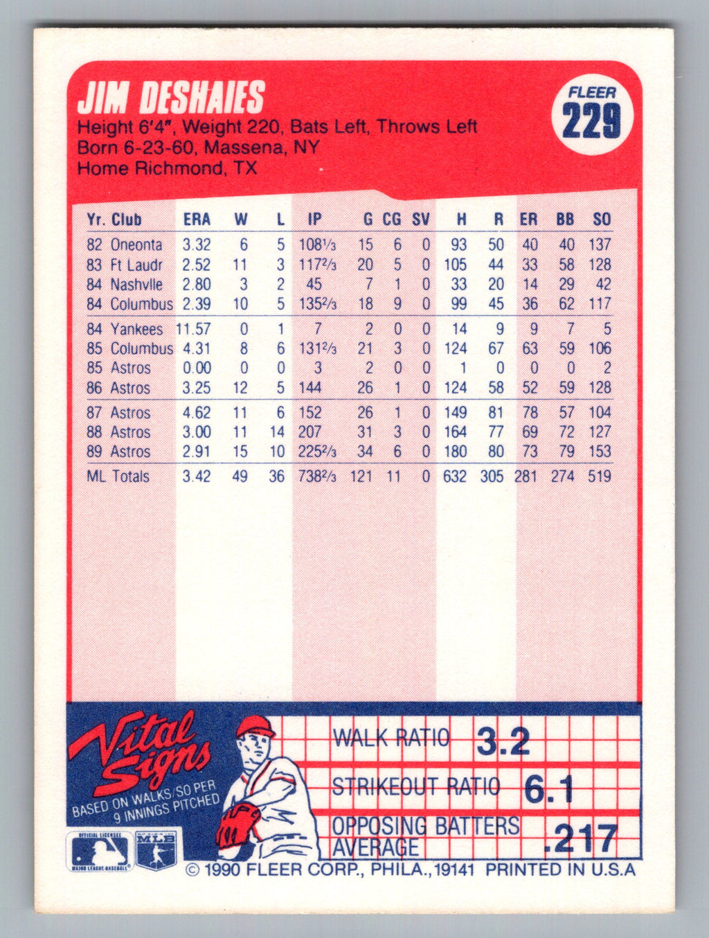 1990 Fleer #229b Jim Deshaies