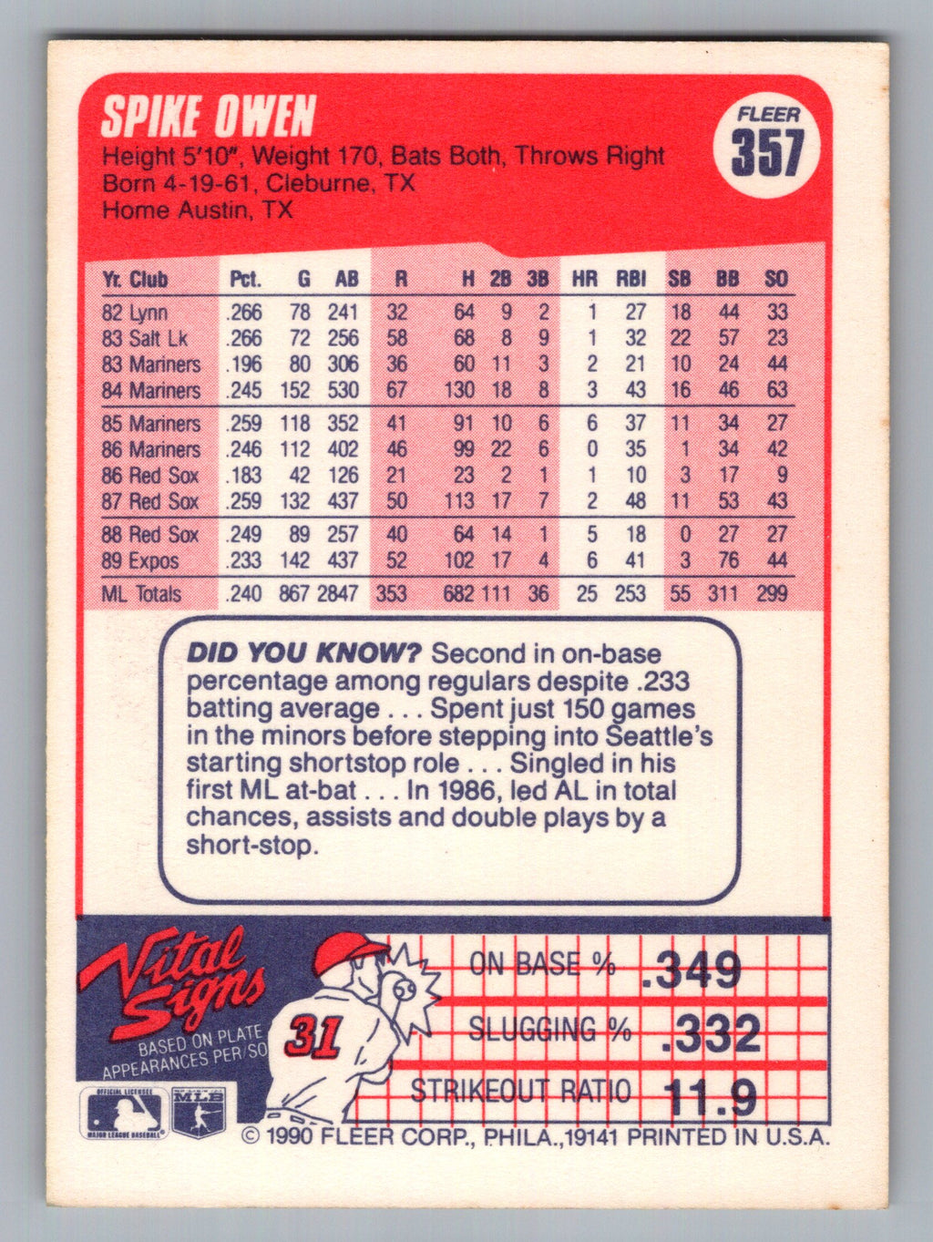 1990 Fleer #357b Spike Owen