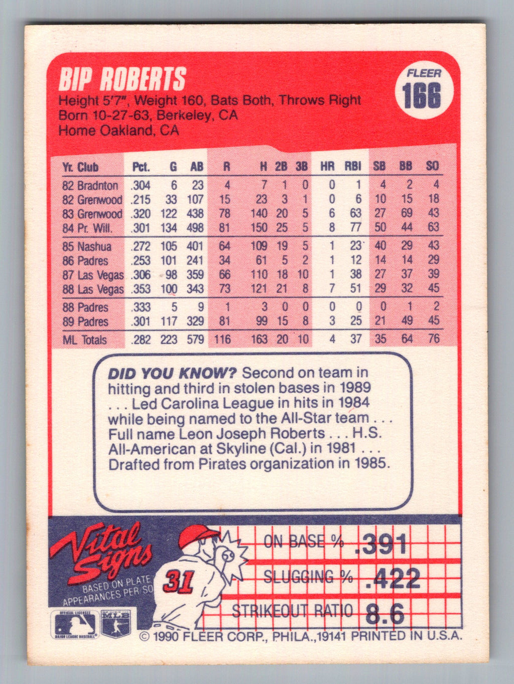 1990 Fleer #166b Bip Roberts