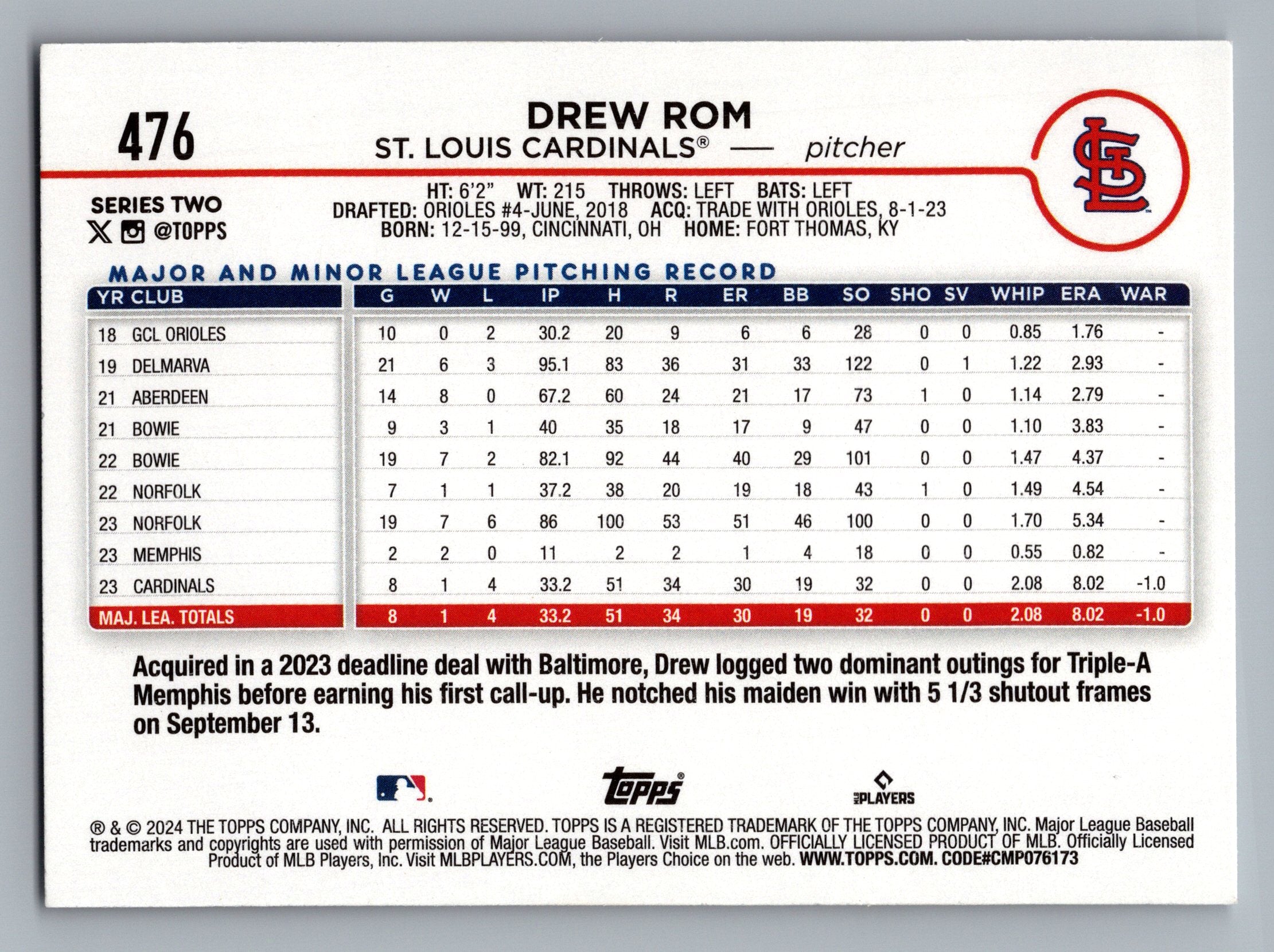 2024 Topps #476 Drew Rom