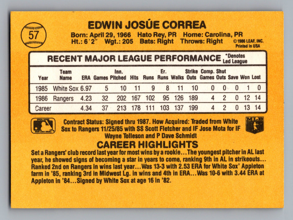 1987 Leaf #145 Ed Correa