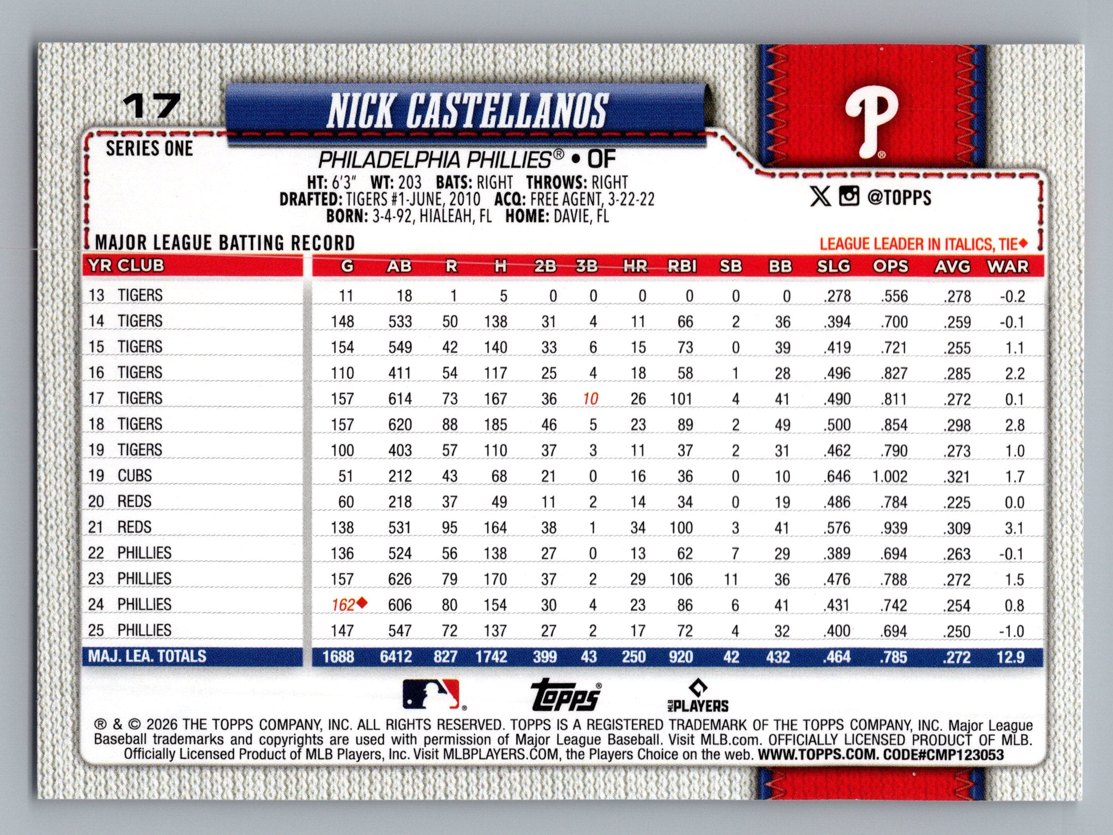 2026 Topps #17 Nick Castellanos