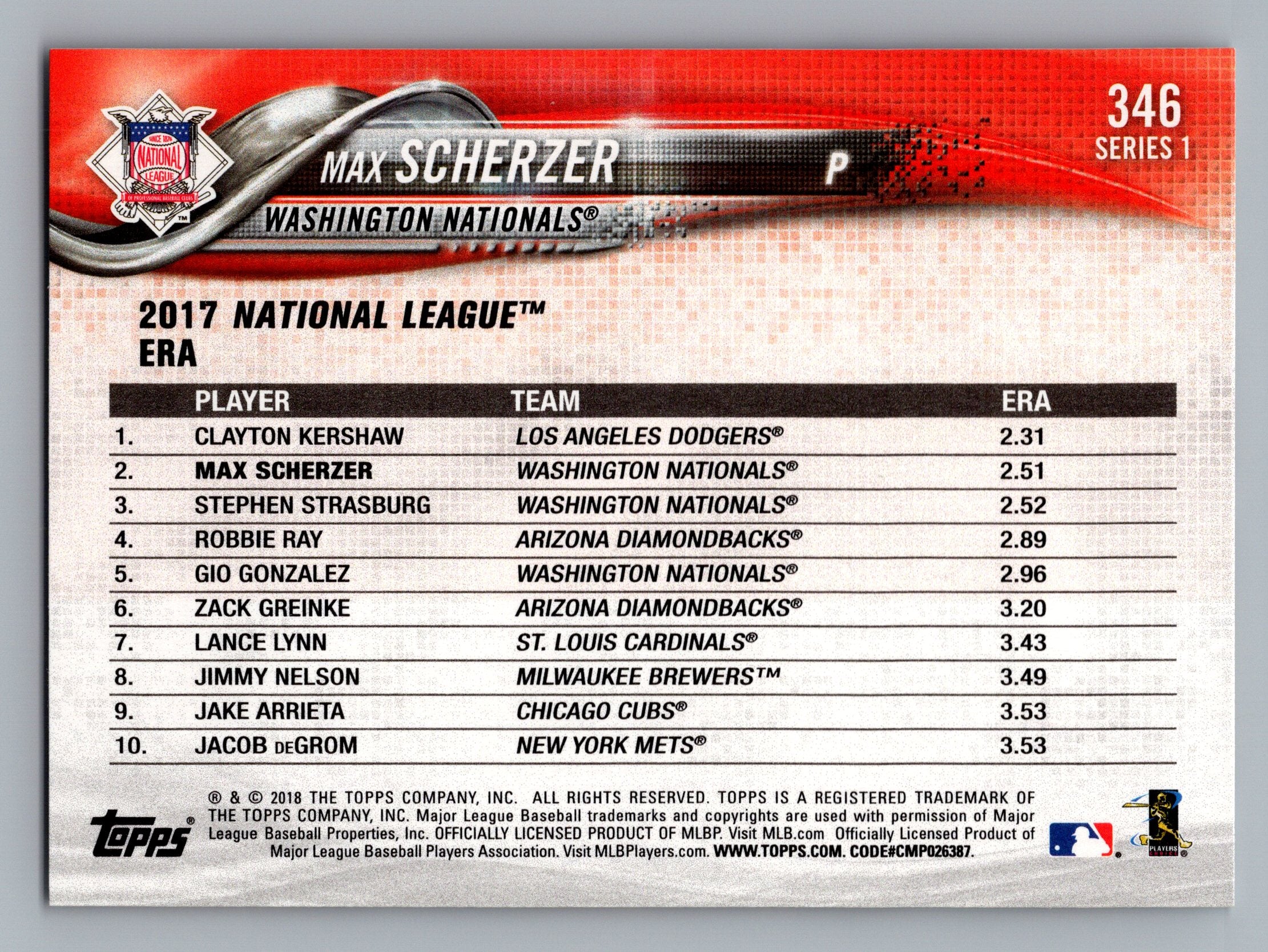 2018 Topps #346 Max Scherzer