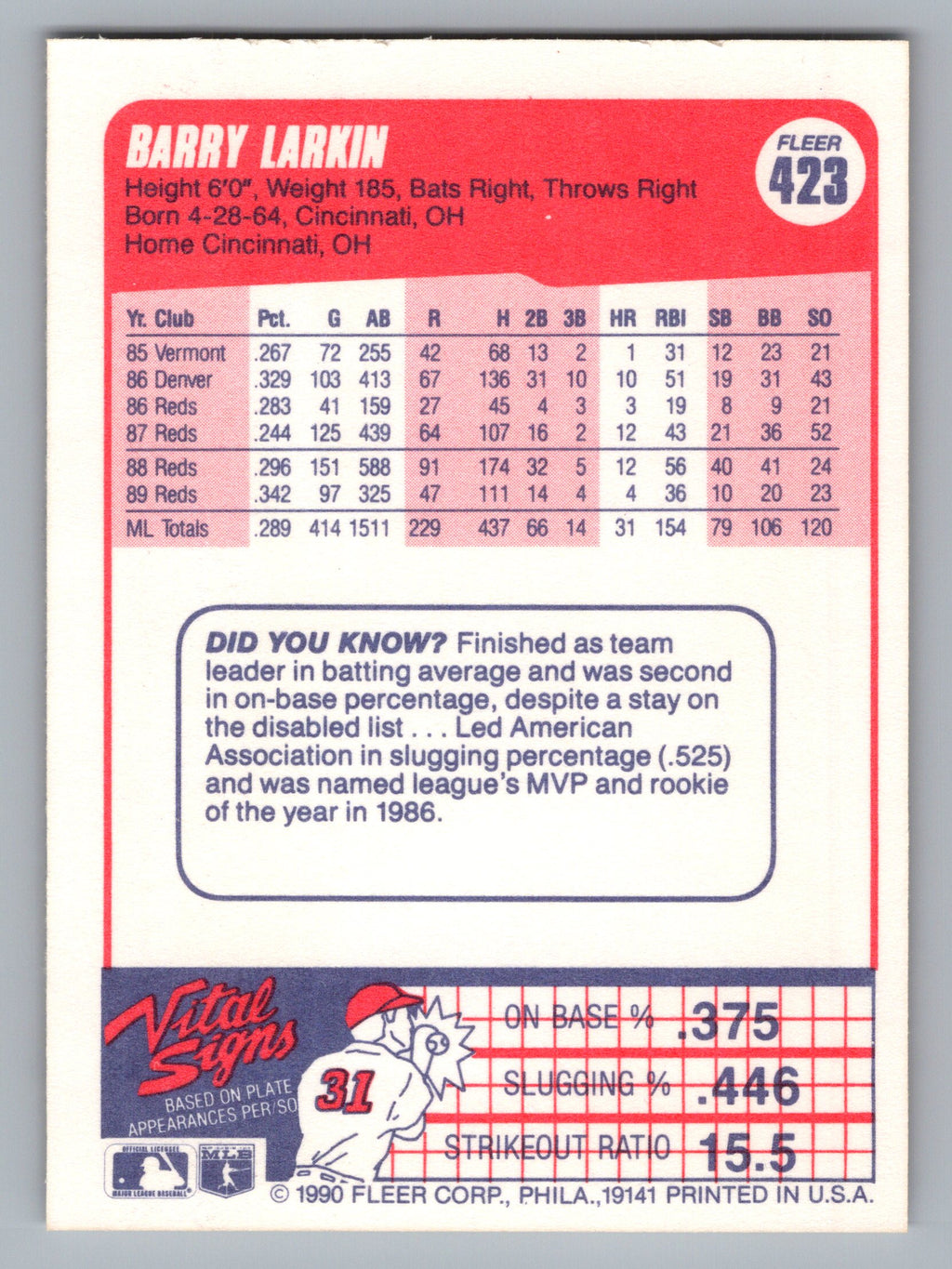 1990 Fleer #423 Barry Larkin