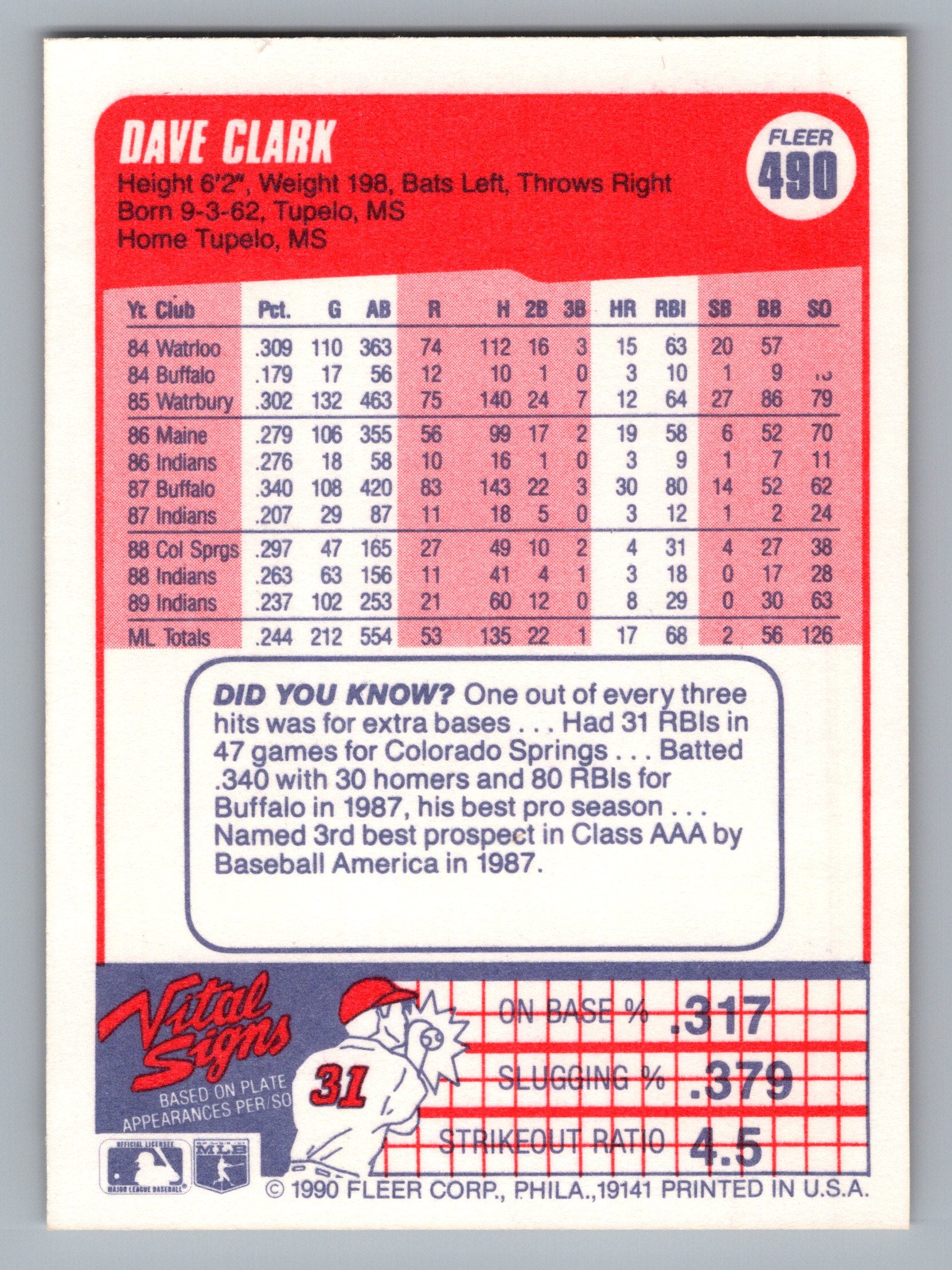 1990 Fleer #490 Dave Clark