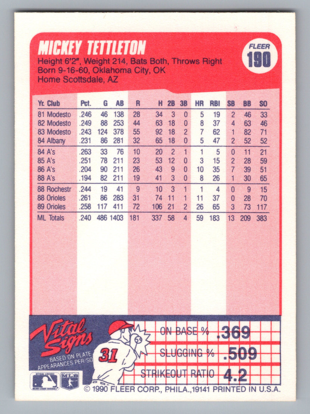 1990 Fleer #190 Mickey Tettleton