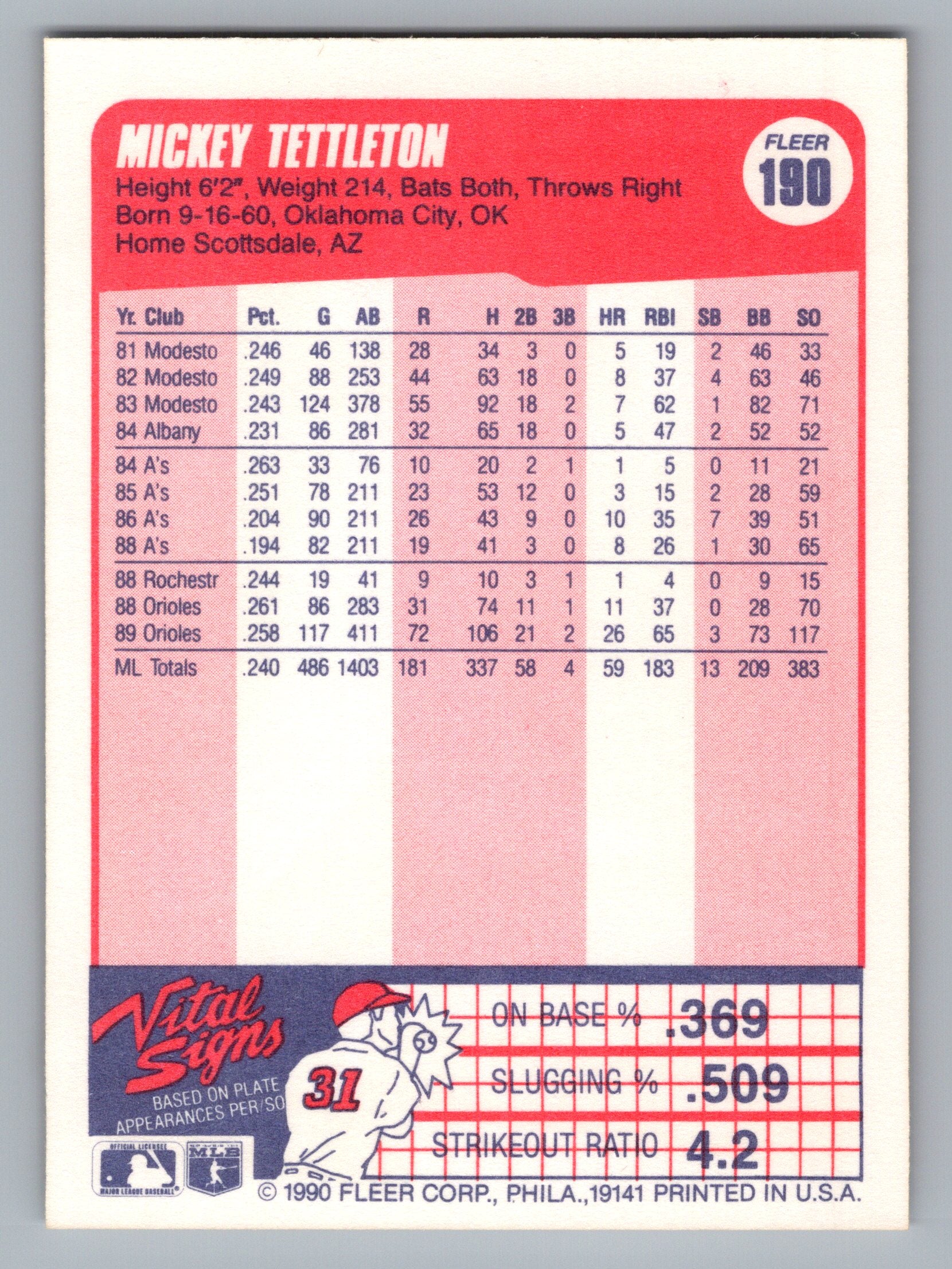 1990 Fleer #190 Mickey Tettleton