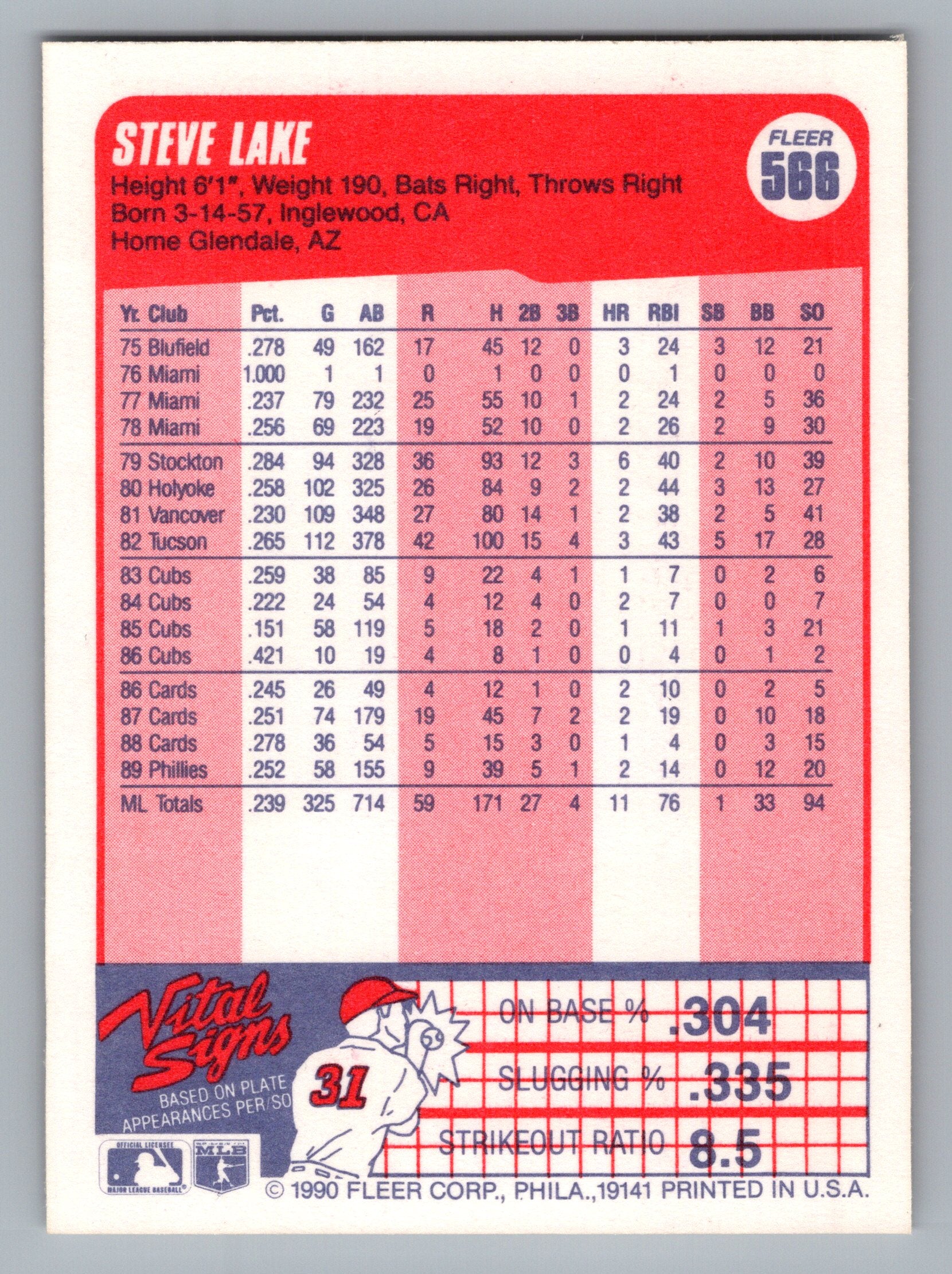 1990 Fleer #566 Steve Lake