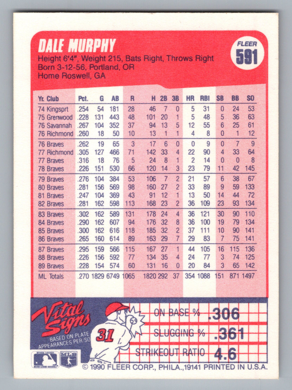 1990 Fleer #591 Dale Murphy