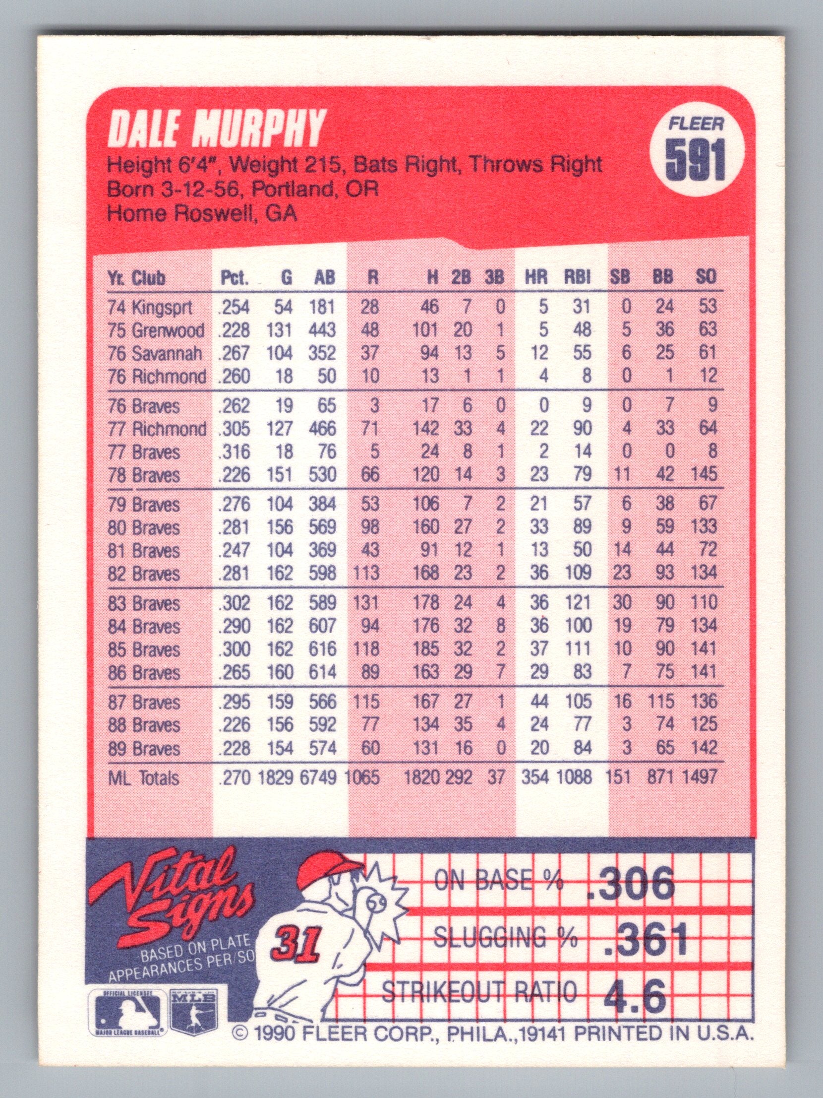 1990 Fleer #591 Dale Murphy