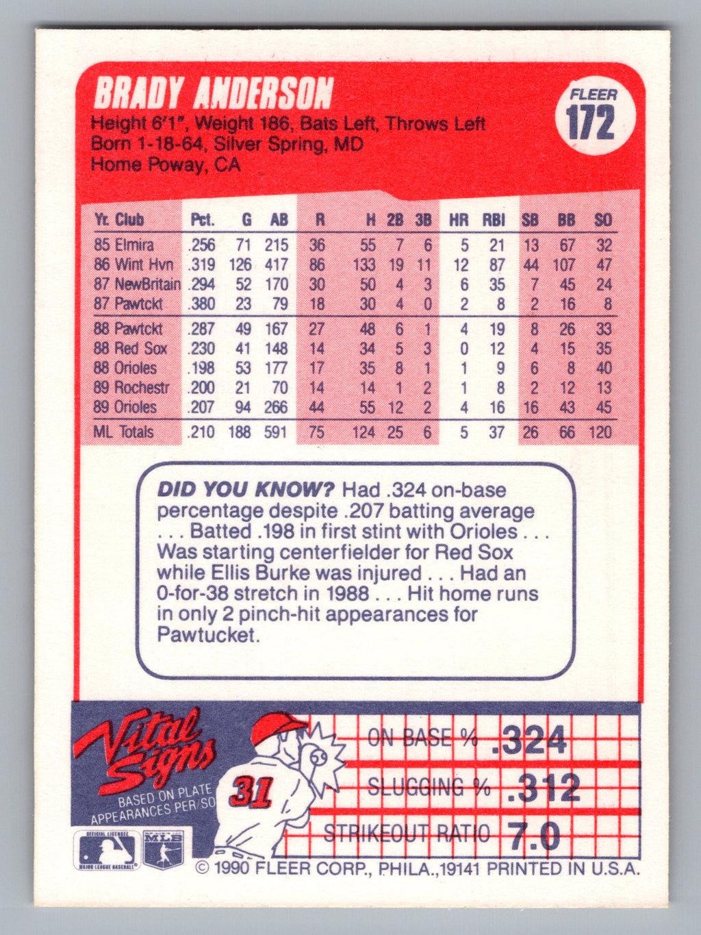 1990 Fleer #172 Brady Anderson