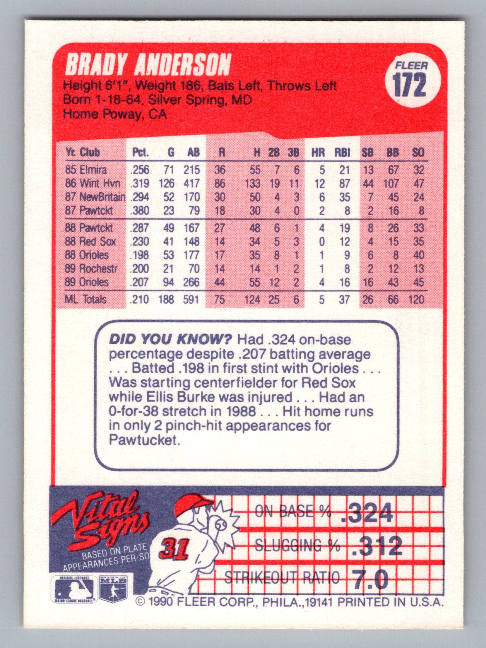 1990 Fleer #172 Brady Anderson