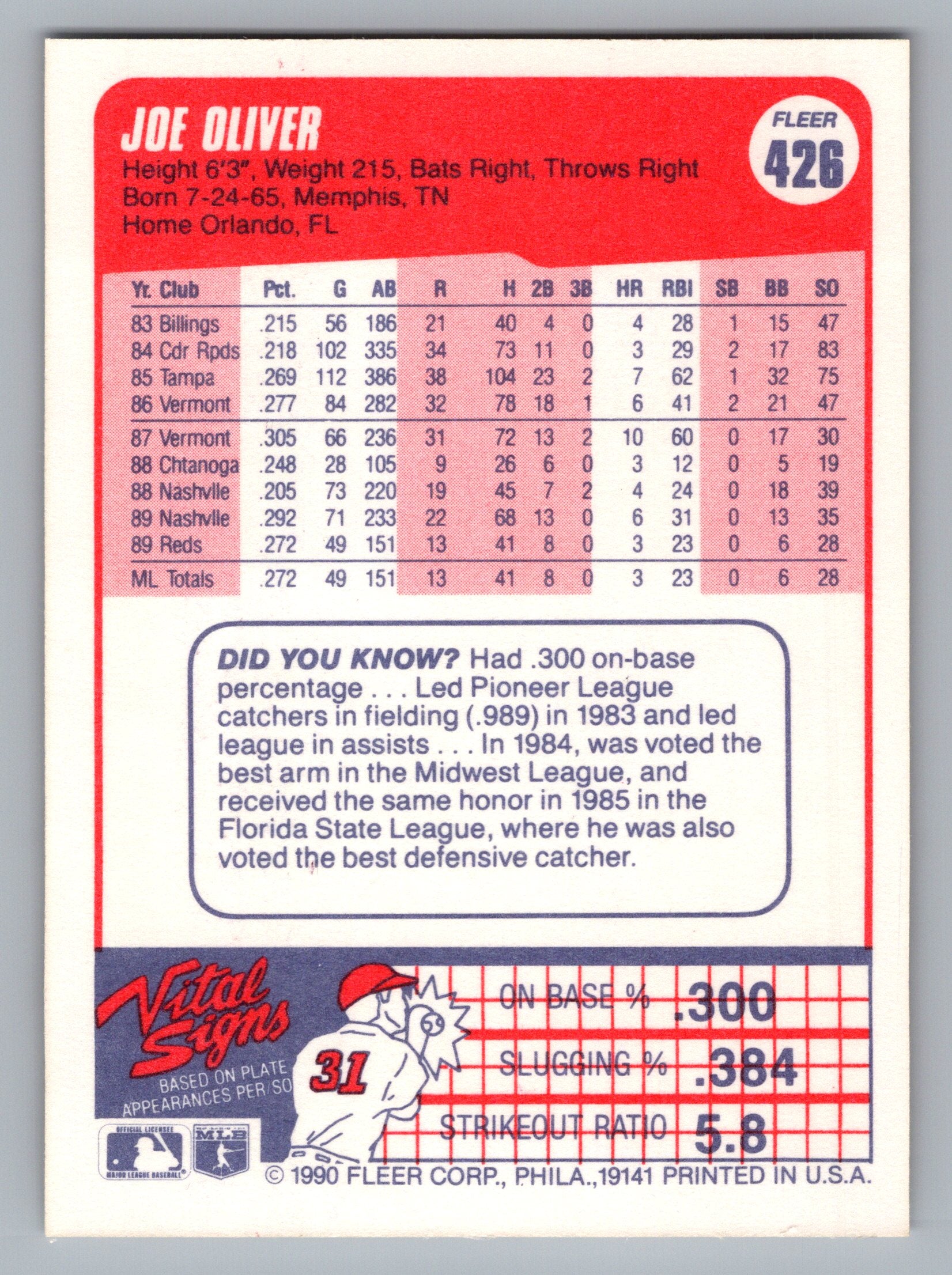 1990 Fleer #426 Joe Oliver