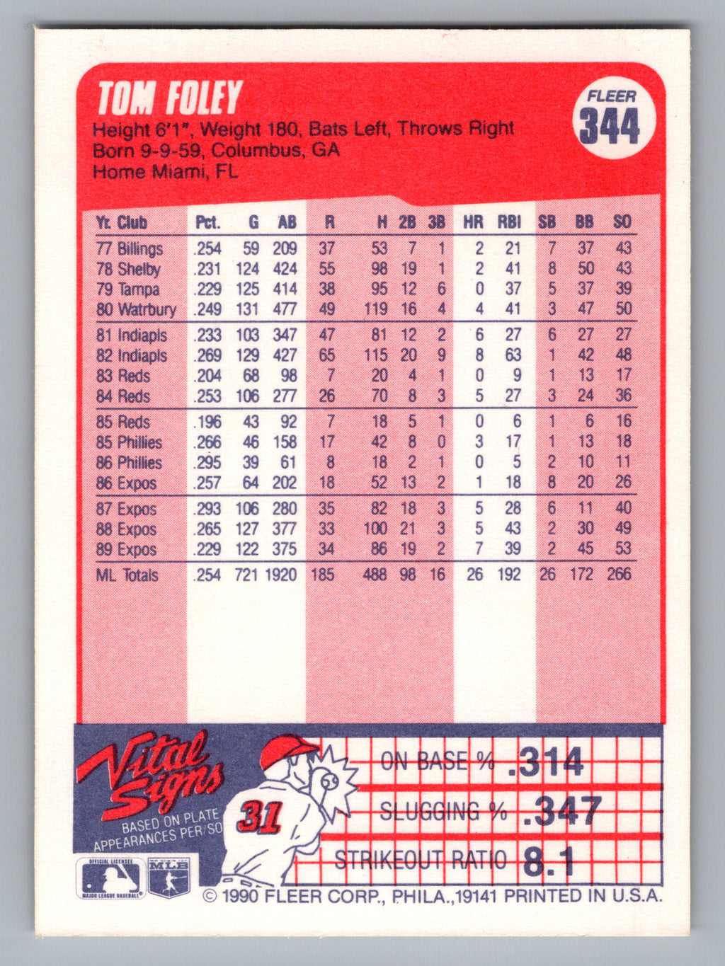1990 Fleer #344 Tom Foley