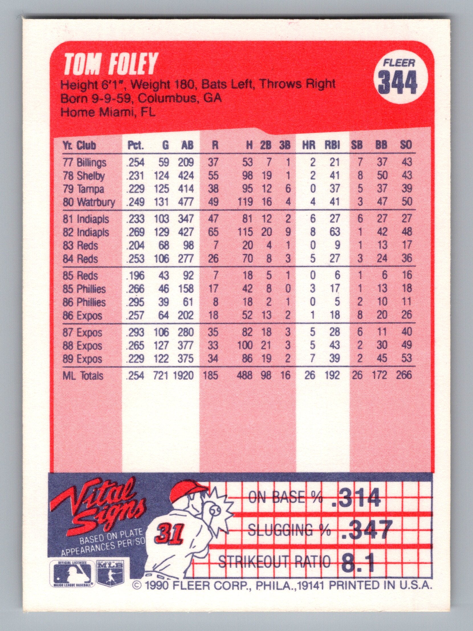 1990 Fleer #344 Tom Foley