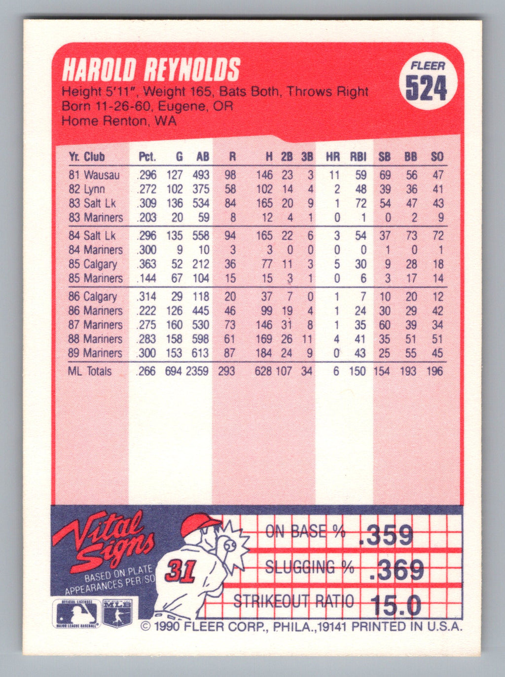 1990 Fleer #524 Harold Reynolds