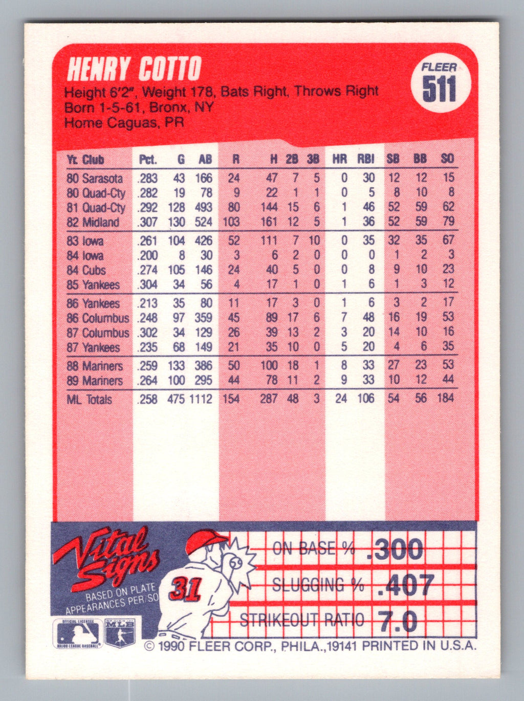 1990 Fleer #511 Henry Cotto