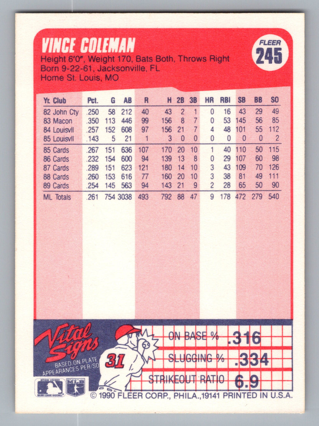 1990 Fleer #245 Vince Coleman
