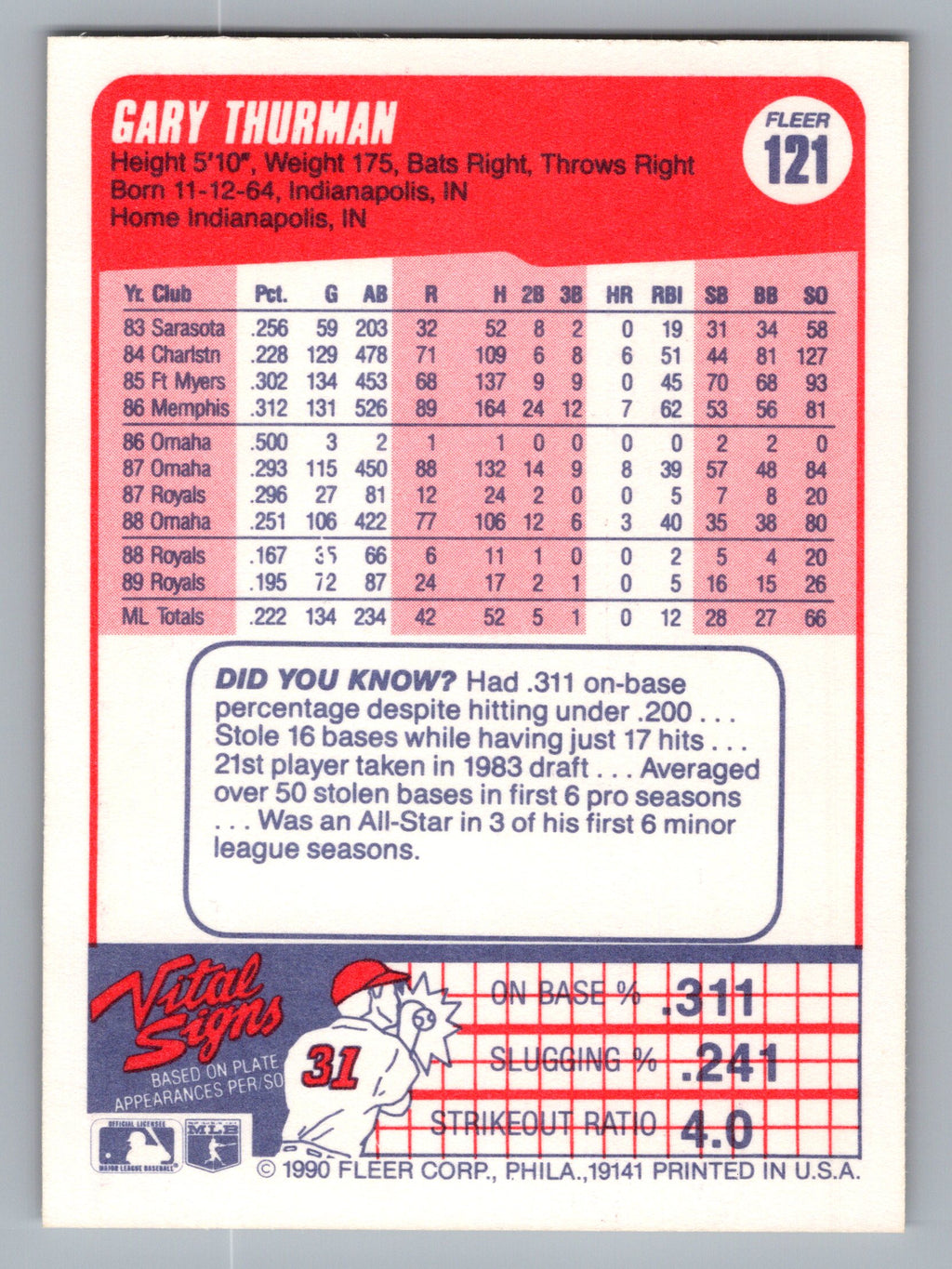 1990 Fleer #121 Gary Thurman