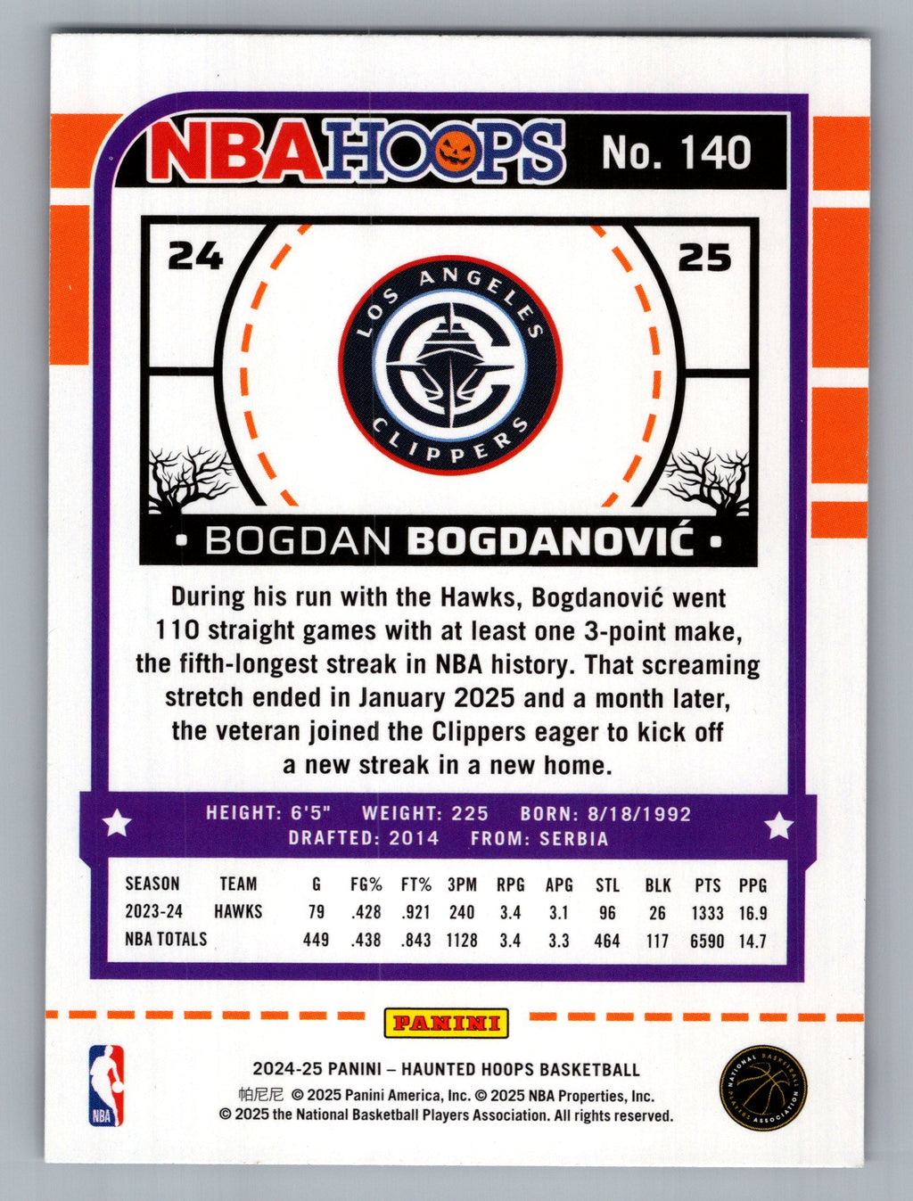 2024-25 Hoops Haunted Hoops #140 Bogdan Bogdanovic