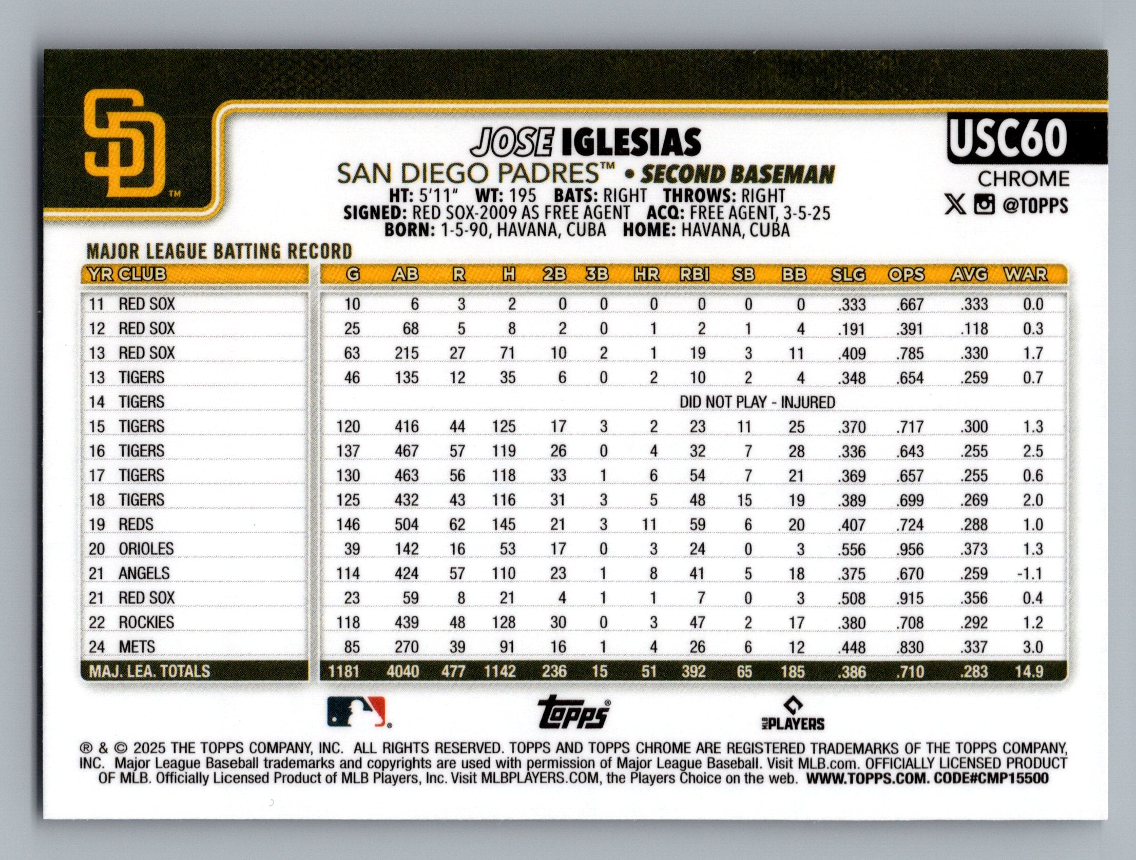 2025 Topps Chrome Update #USC60 Jose Iglesias Prism Refractors