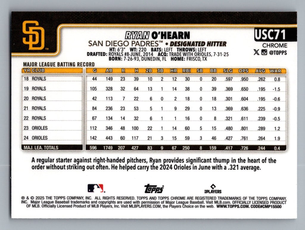 2025 Topps Chrome Update #USC71 Ryan O'Hearn X-Fractors