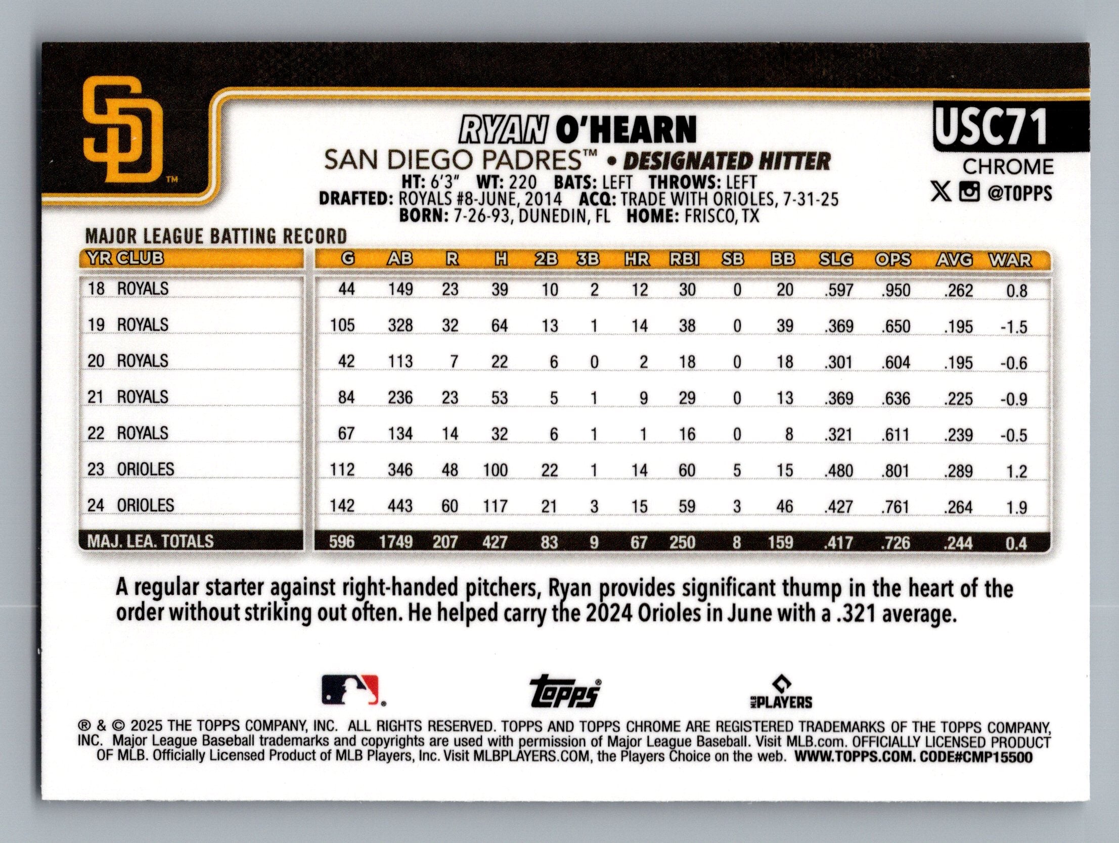 2025 Topps Chrome Update #USC71 Ryan O'Hearn X-Fractors