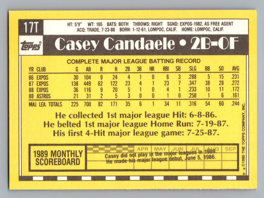 1990 Topps Traded #17T Casey Candaele Gray Card Stock (Pack Version)