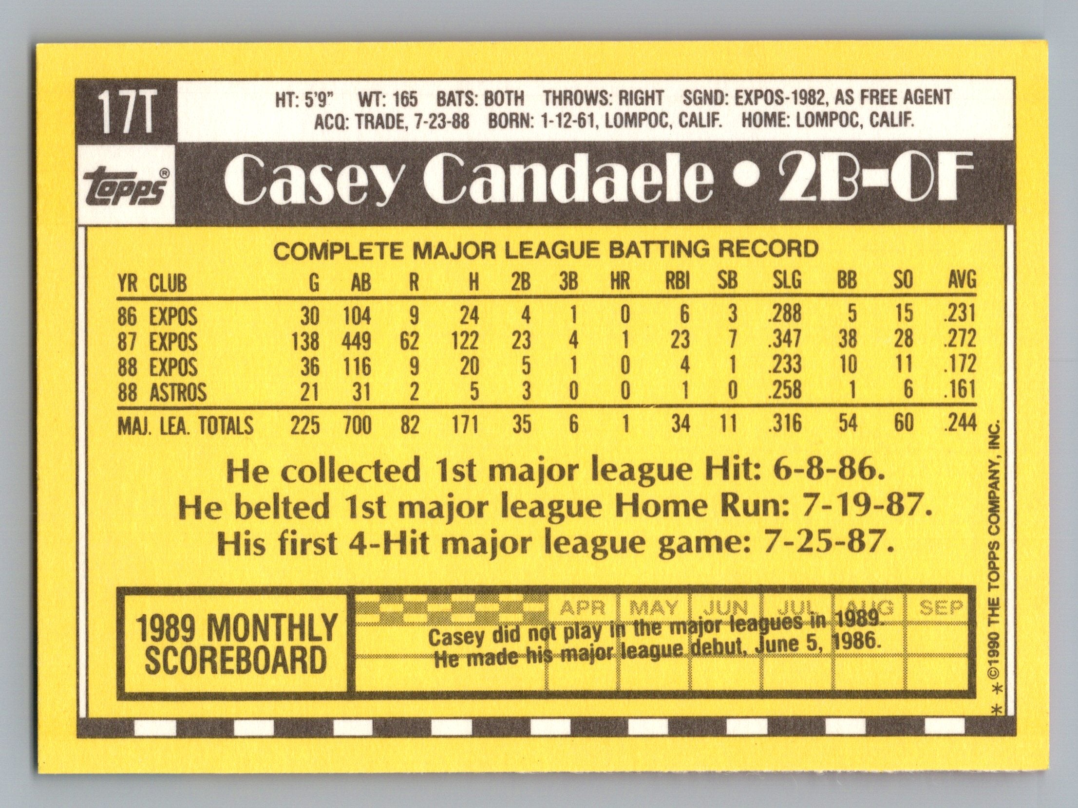 1990 Topps Traded #17T Casey Candaele Gray Card Stock (Pack Version)