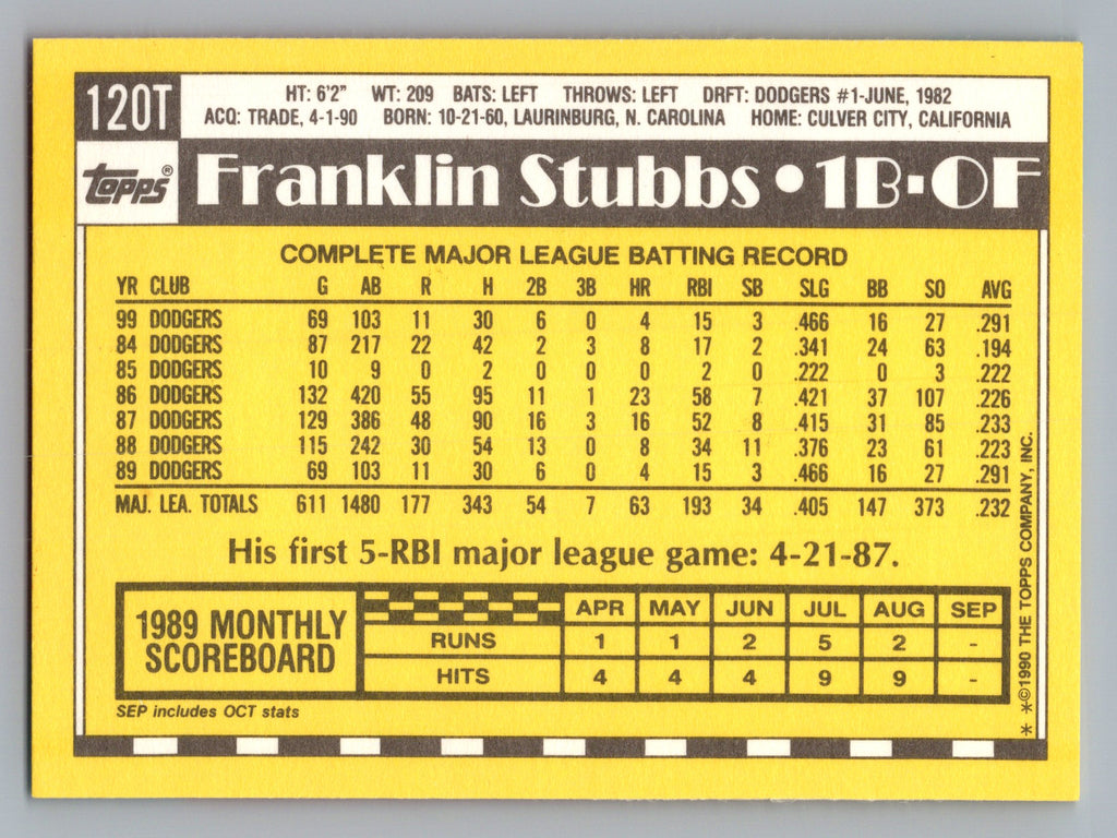 1990 Topps Traded #120T Franklin Stubbs Gray Card Stock (Pack Version)