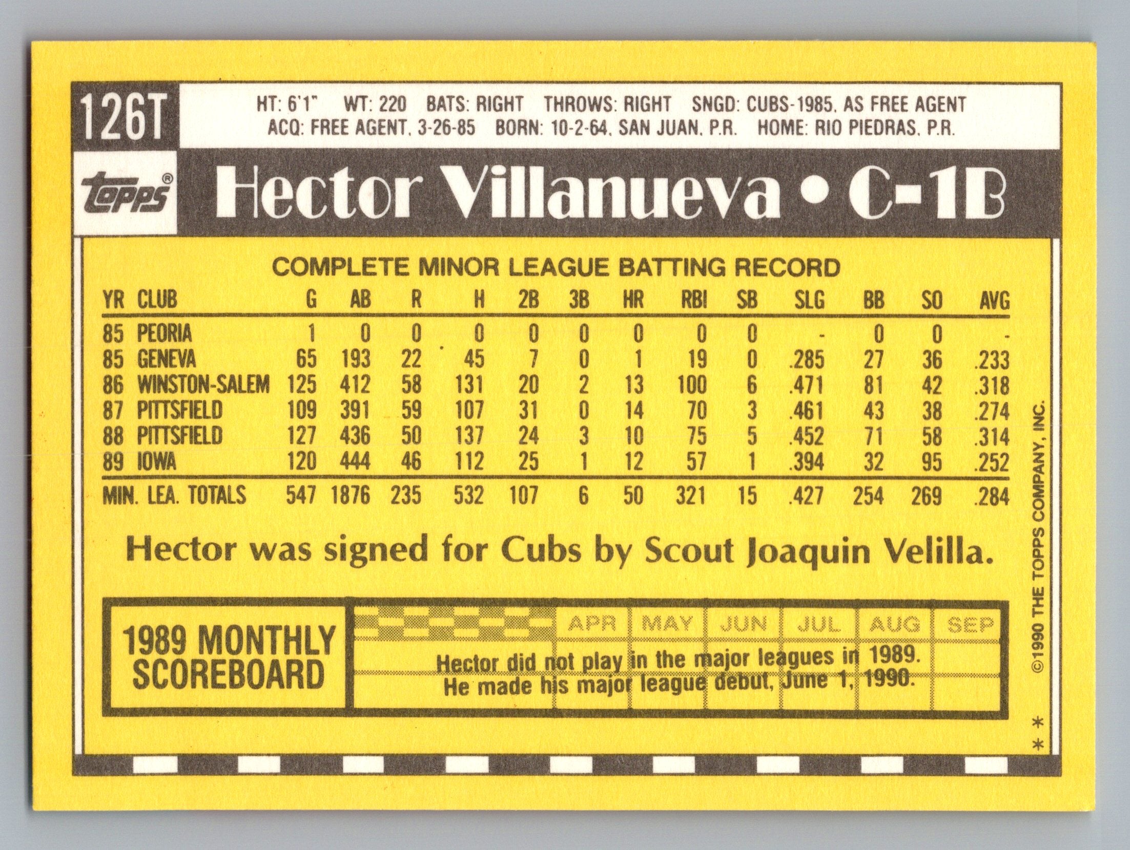 1990 Topps Traded #126T Hector Villanueva Gray Card Stock (Pack Version)
