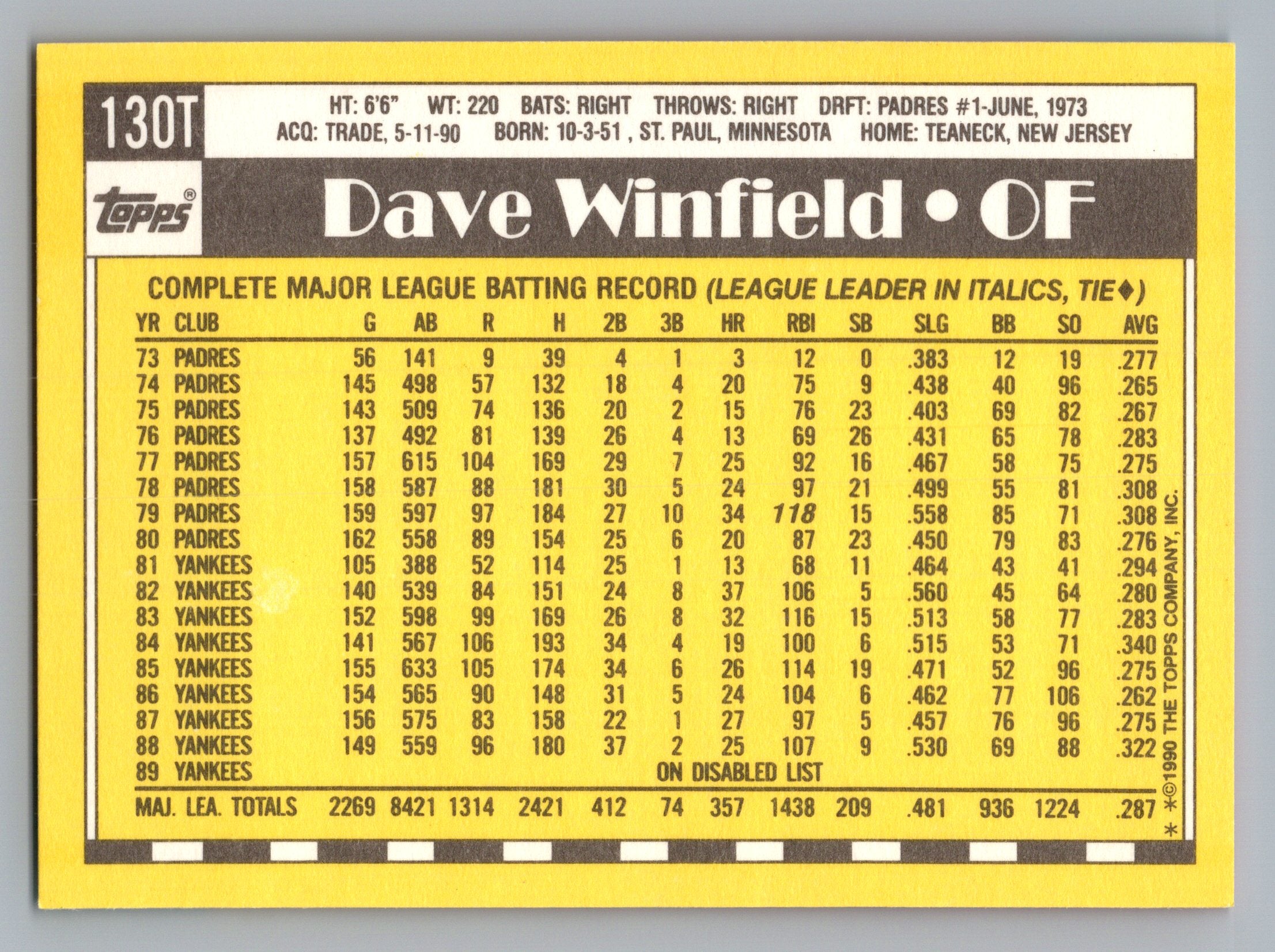 1990 Topps Traded #130T Dave Winfield Gray Card Stock (Pack Version)