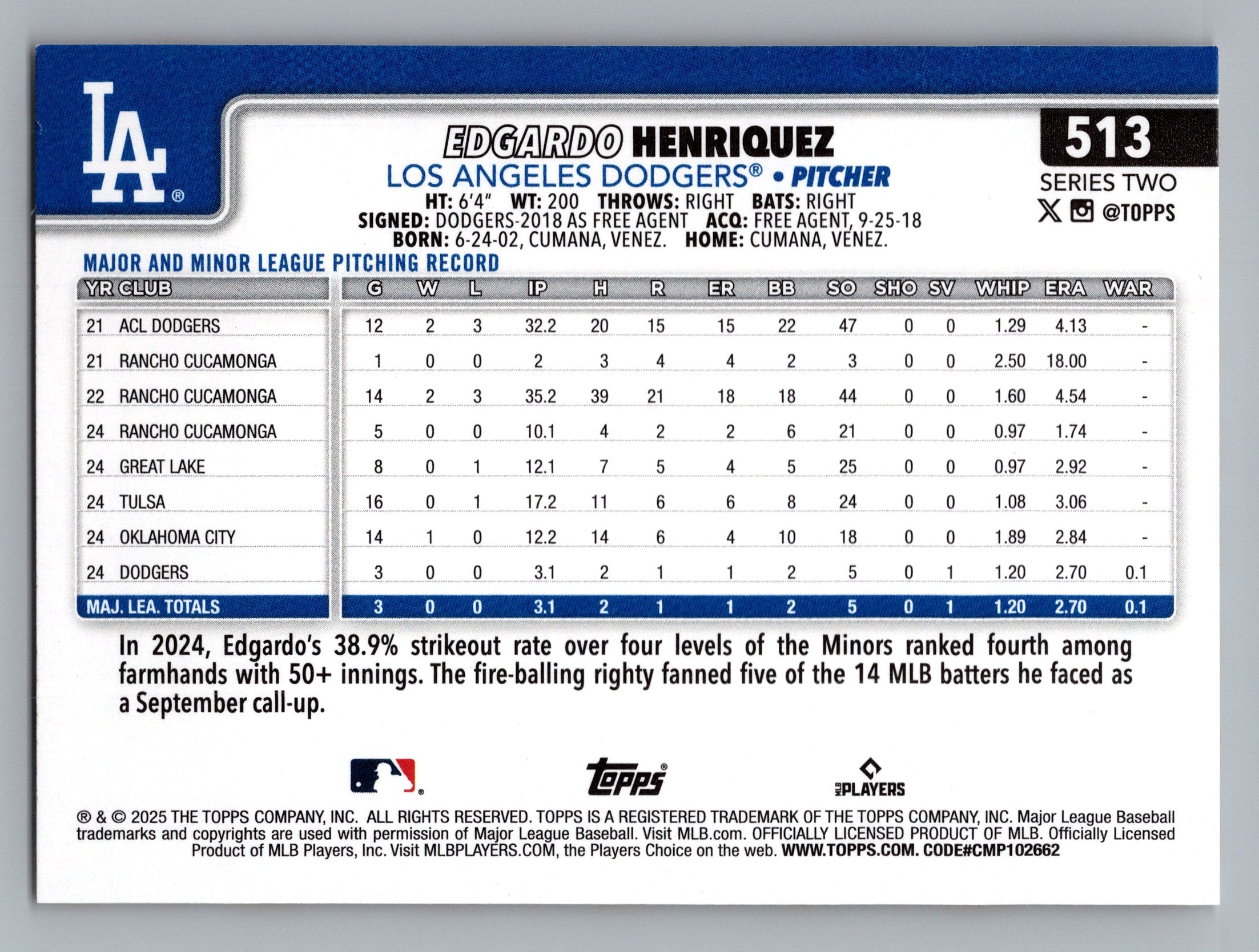 2025 Topps #513 Edgardo Henriquez Holiday