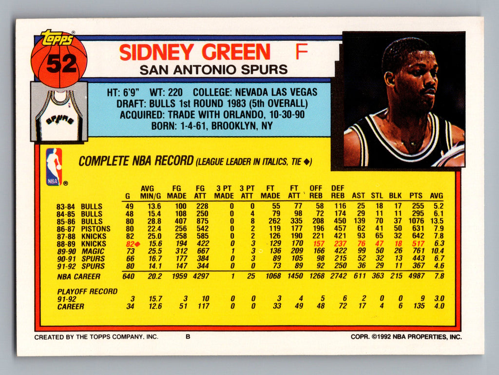 1992-93 Topps #52 Sidney Green