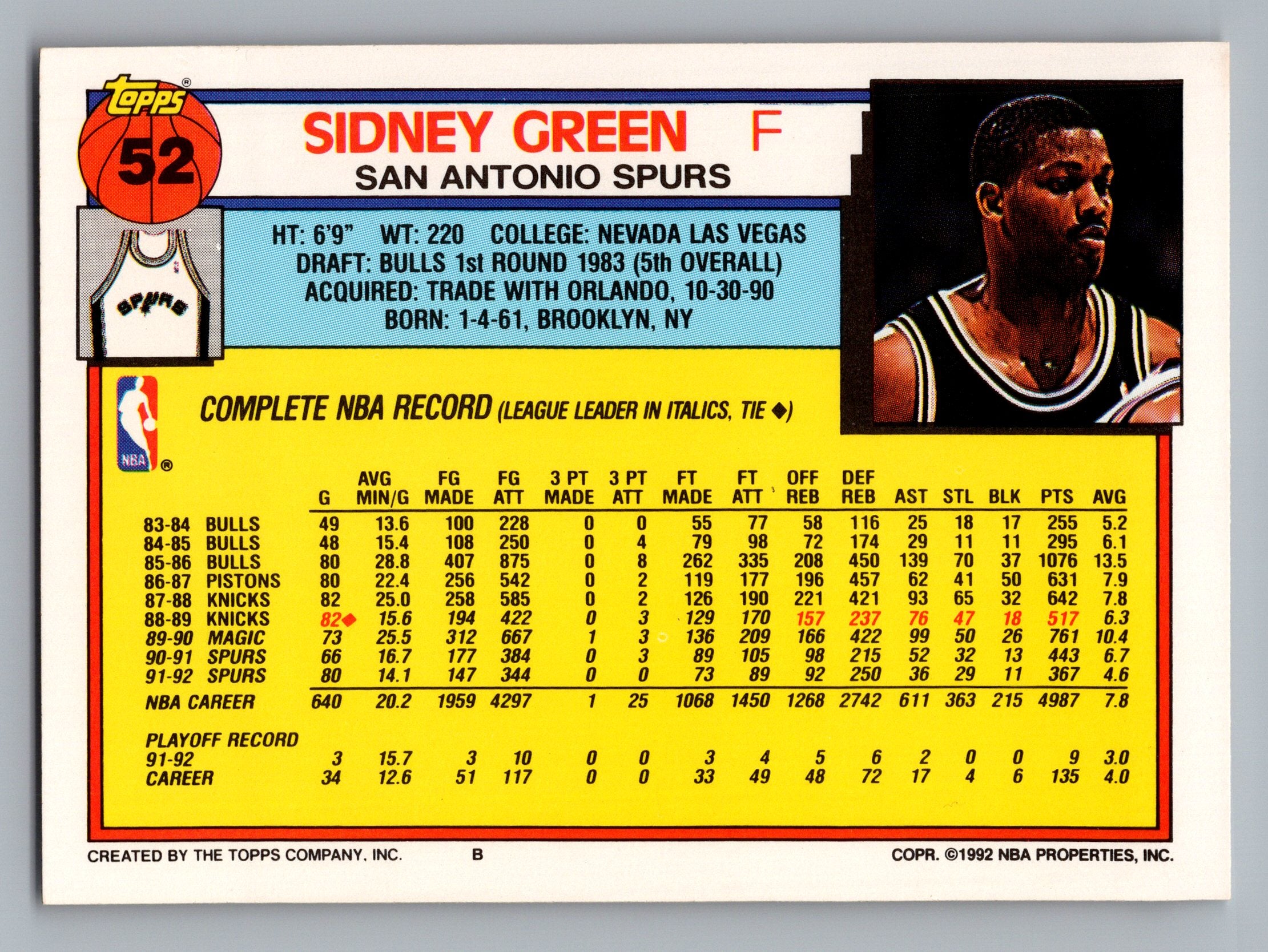 1992-93 Topps #52 Sidney Green