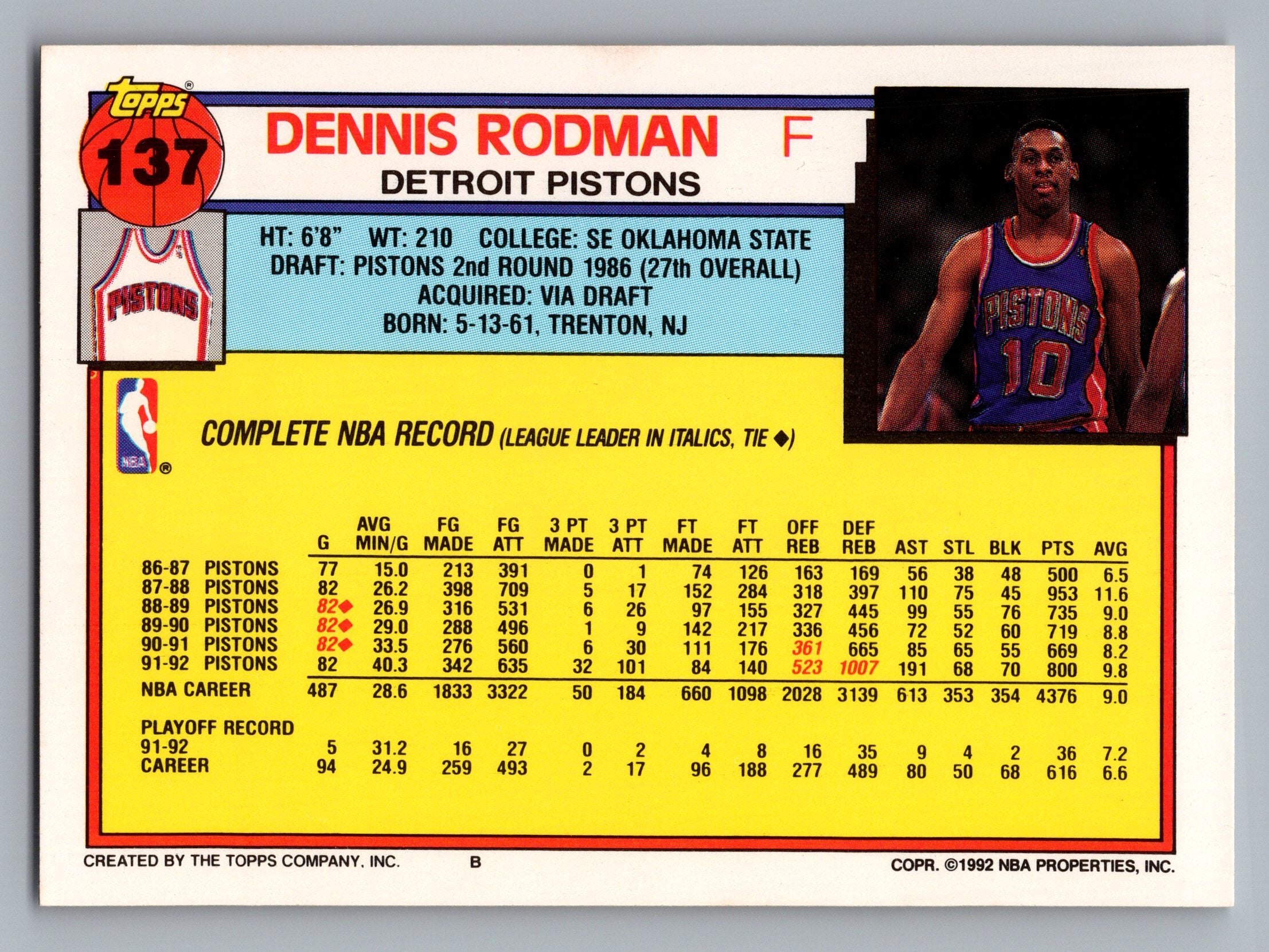 1992-93 Topps #137 Dennis Rodman
