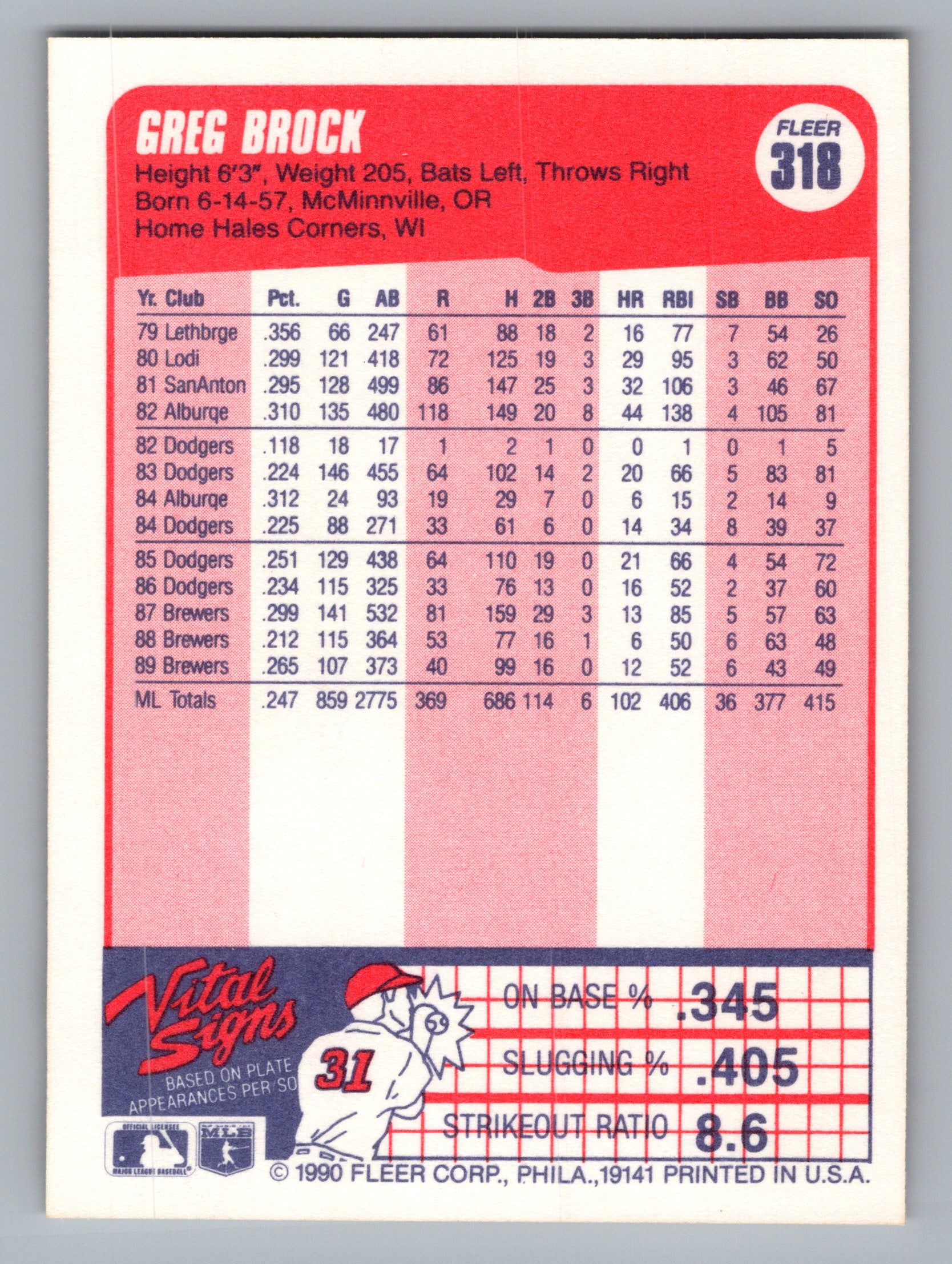 1990 Fleer #318 Greg Brock
