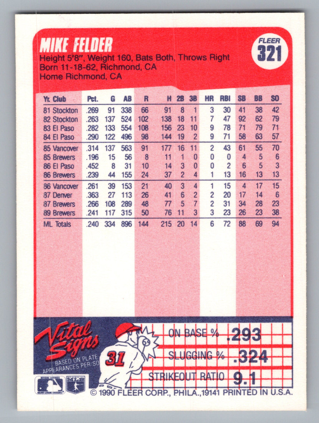 1990 Fleer #321 Mike Felder