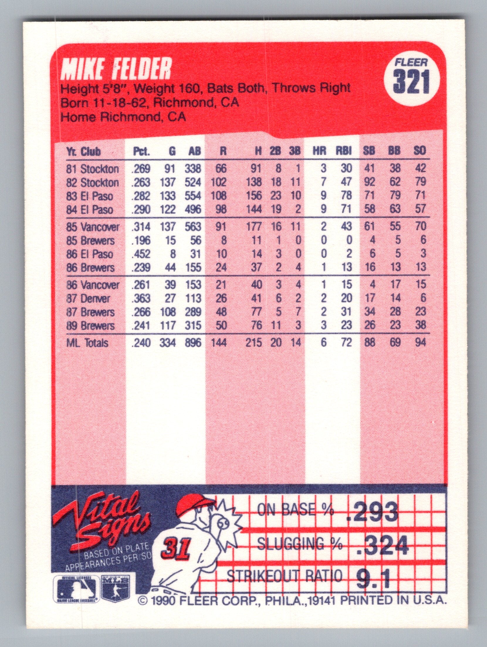 1990 Fleer #321 Mike Felder