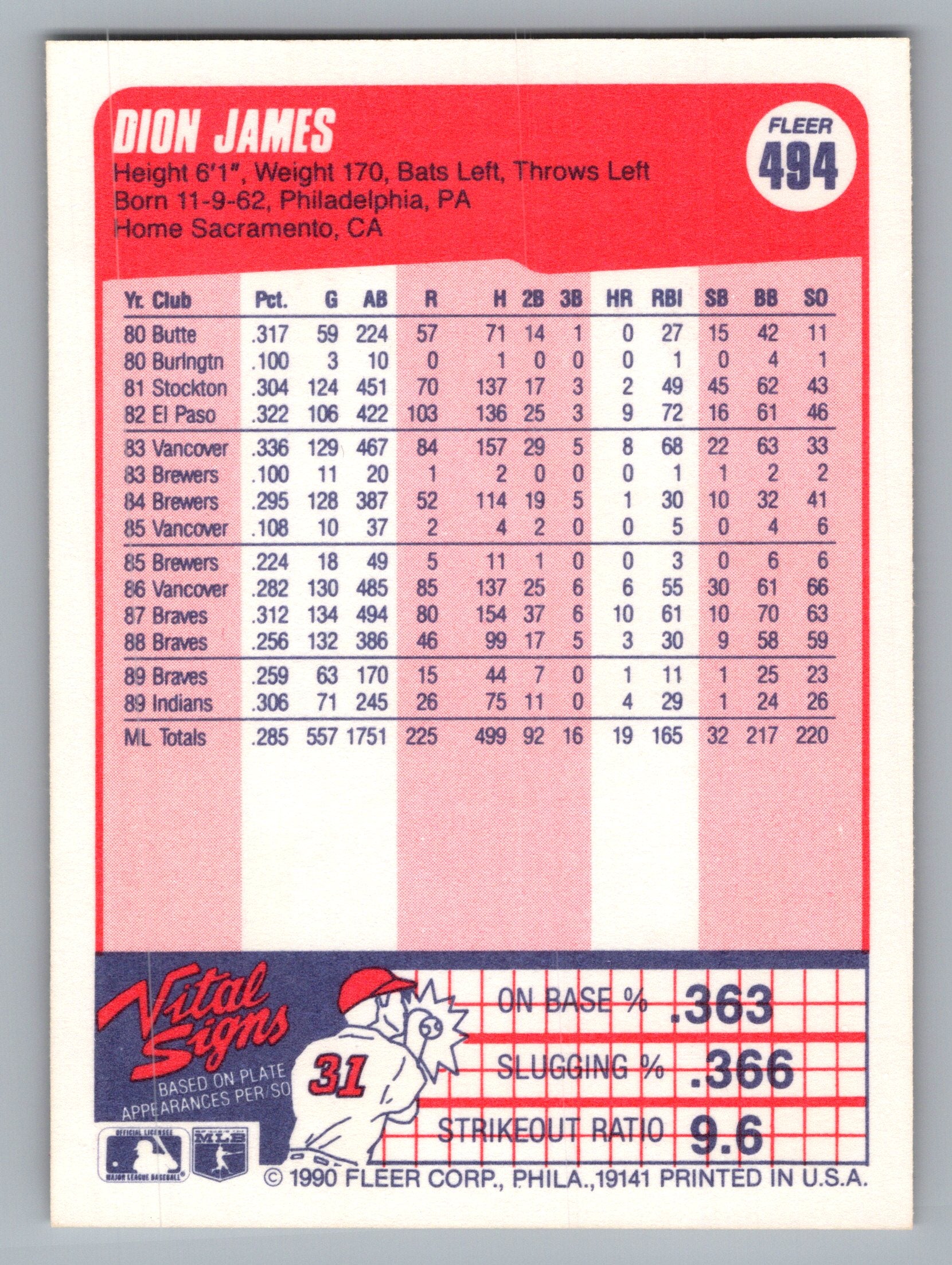 1990 Fleer #494 Dion James