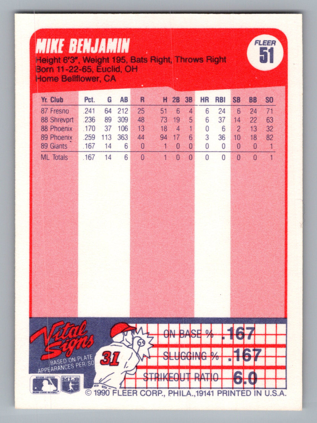 1990 Fleer #51 Mike Benjamin